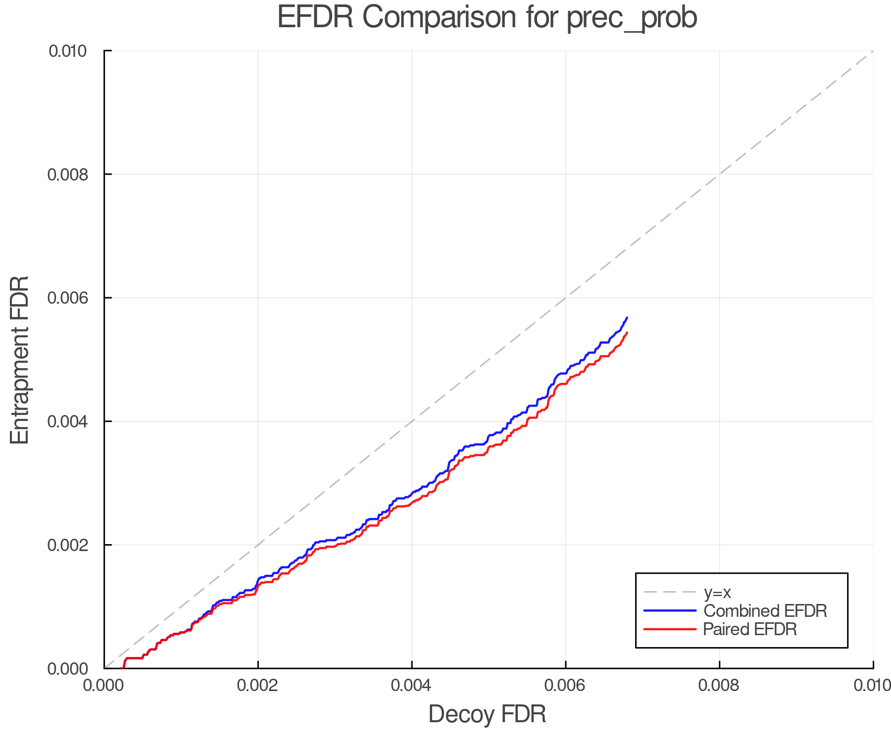 efdr_comparison_prec_prob.png