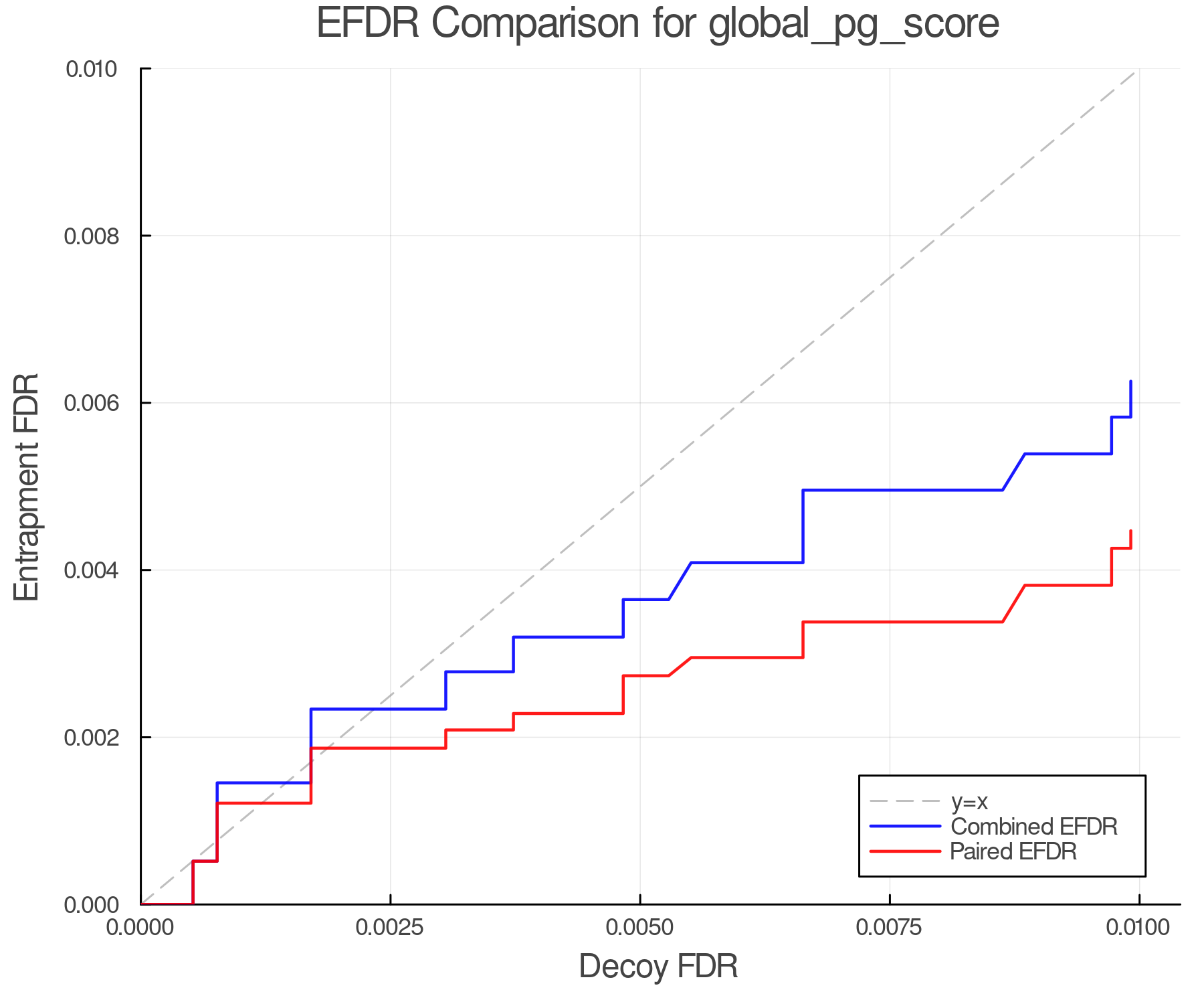 efdr_comparison_global_pg_score.png