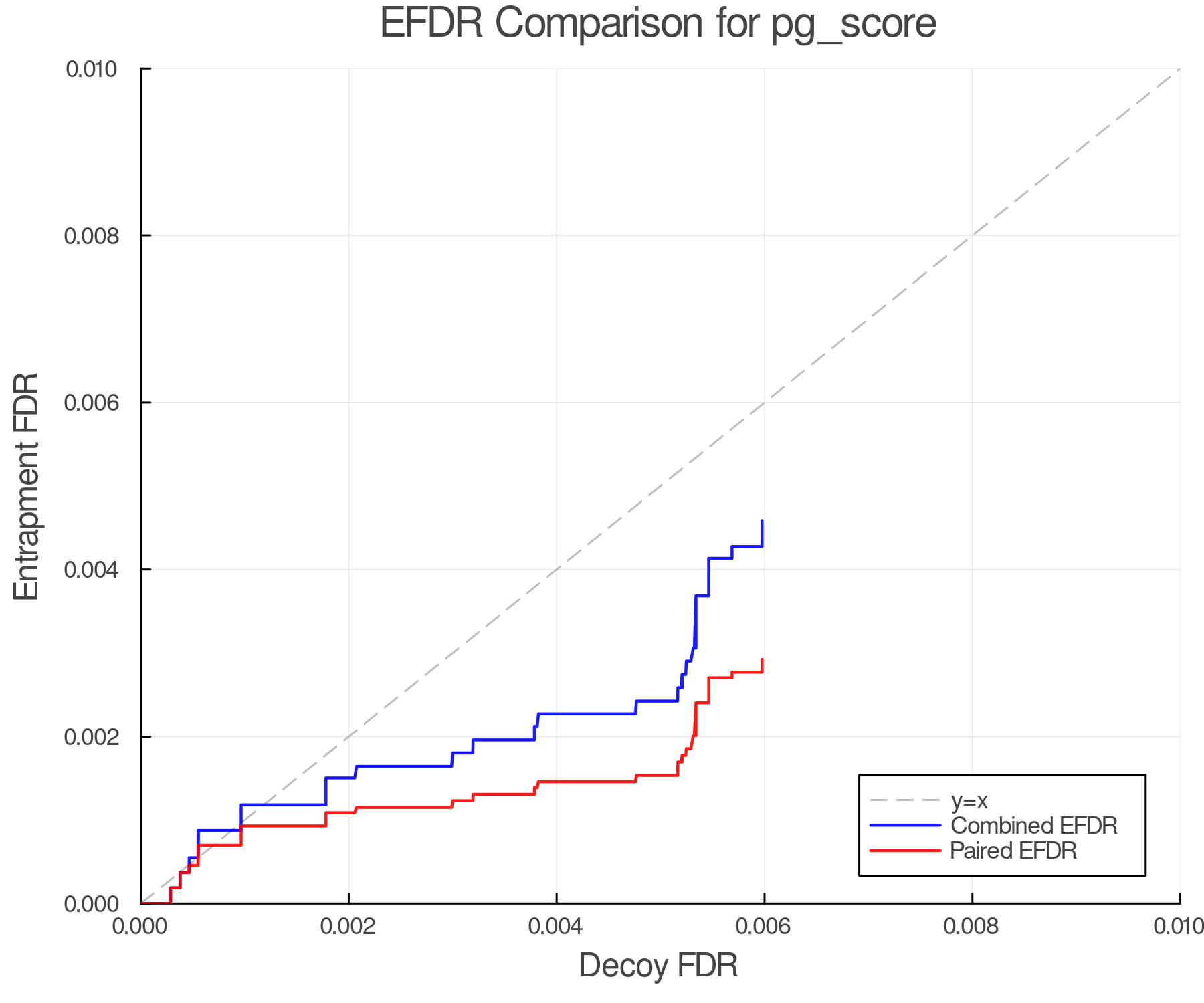 efdr_comparison_pg_score.png