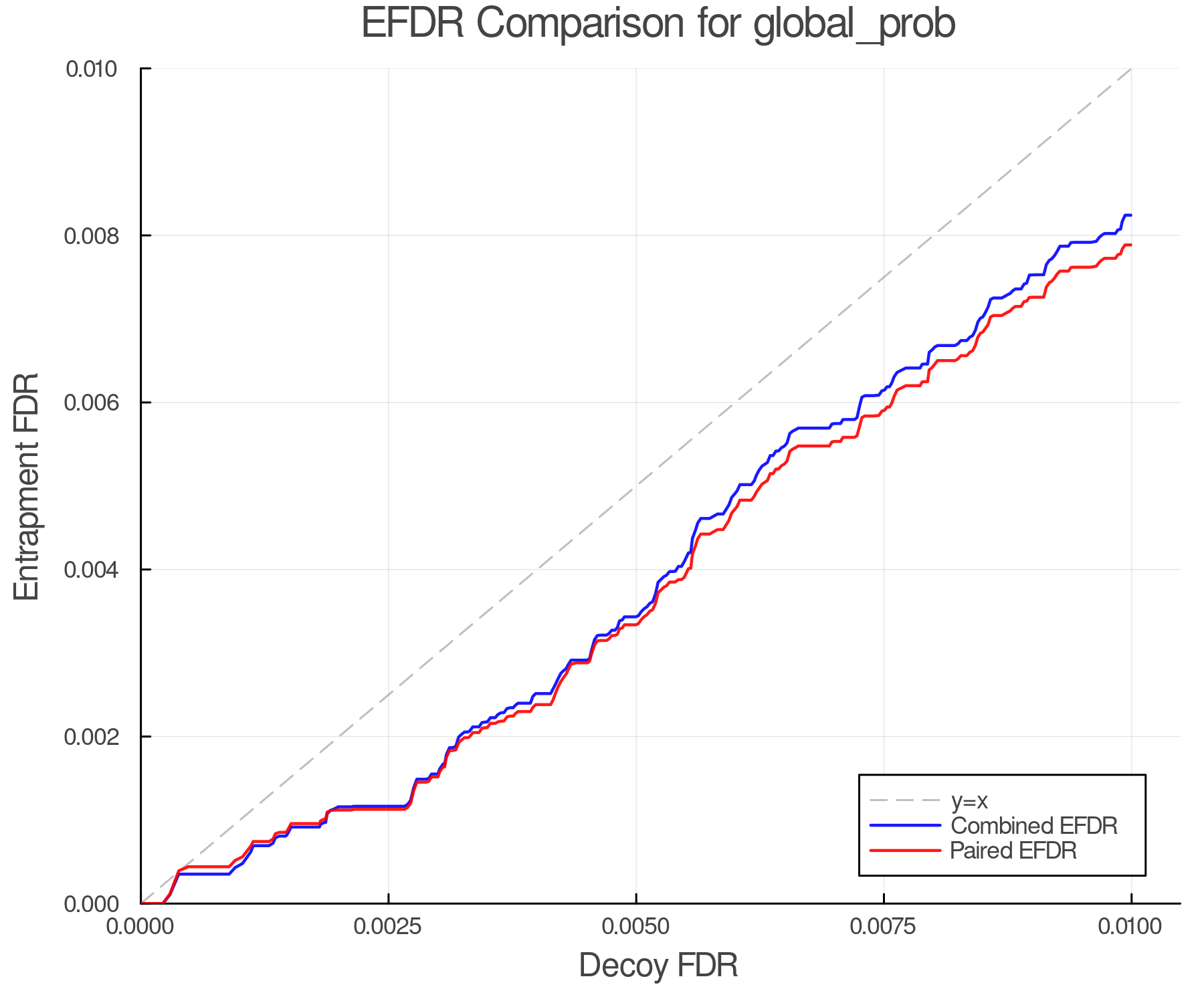 efdr_comparison_global_prob.png