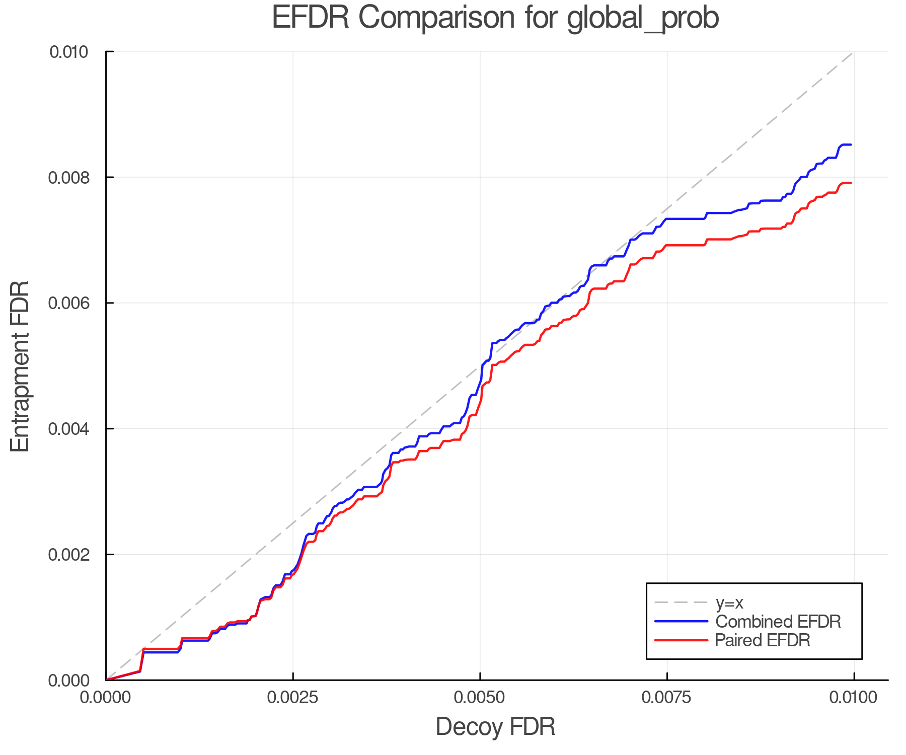 efdr_comparison_global_prob.png