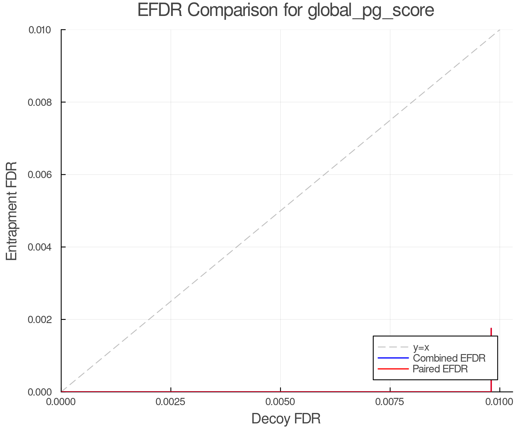 efdr_comparison_global_pg_score.png