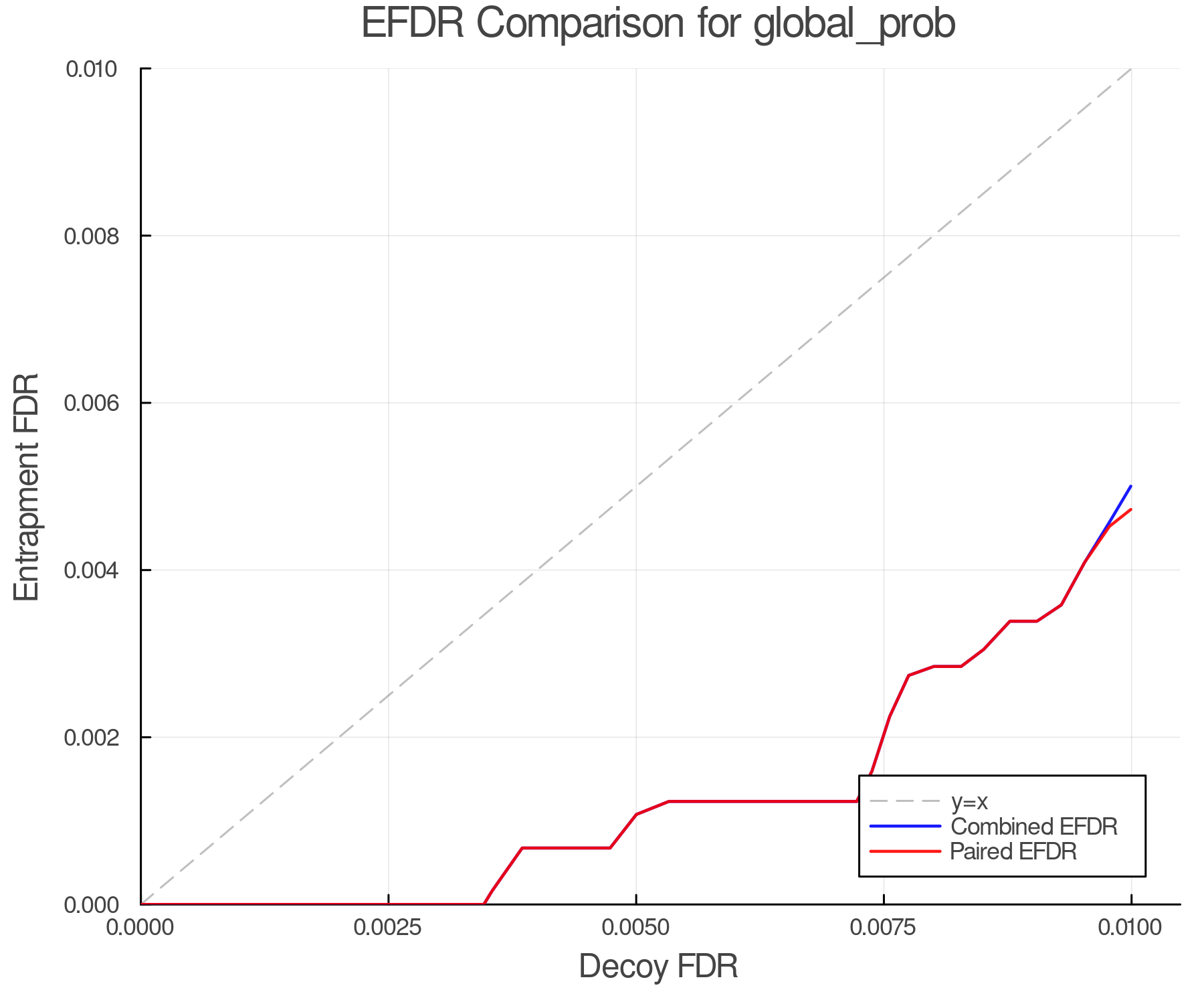 efdr_comparison_global_prob.png