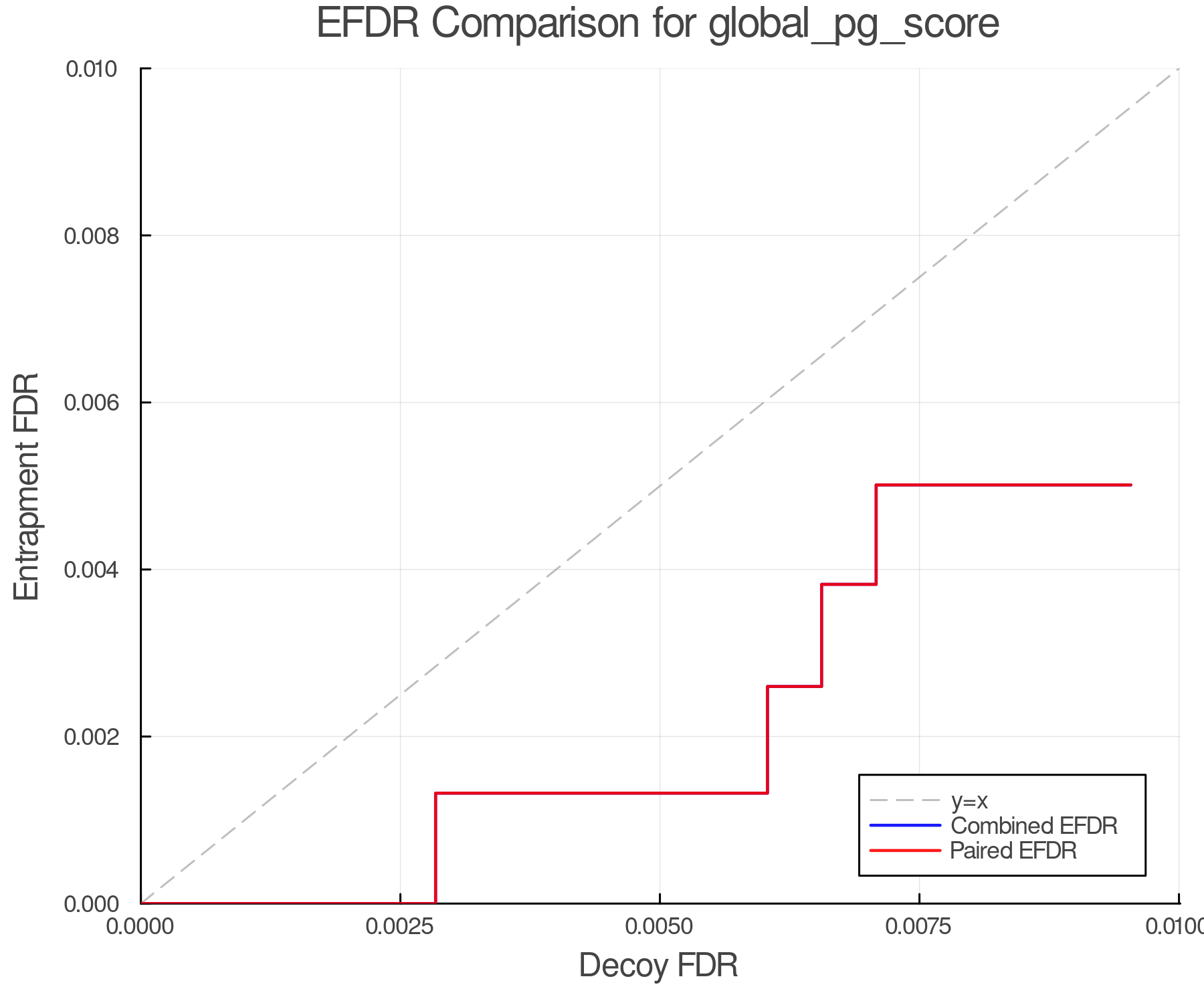 efdr_comparison_global_pg_score.png