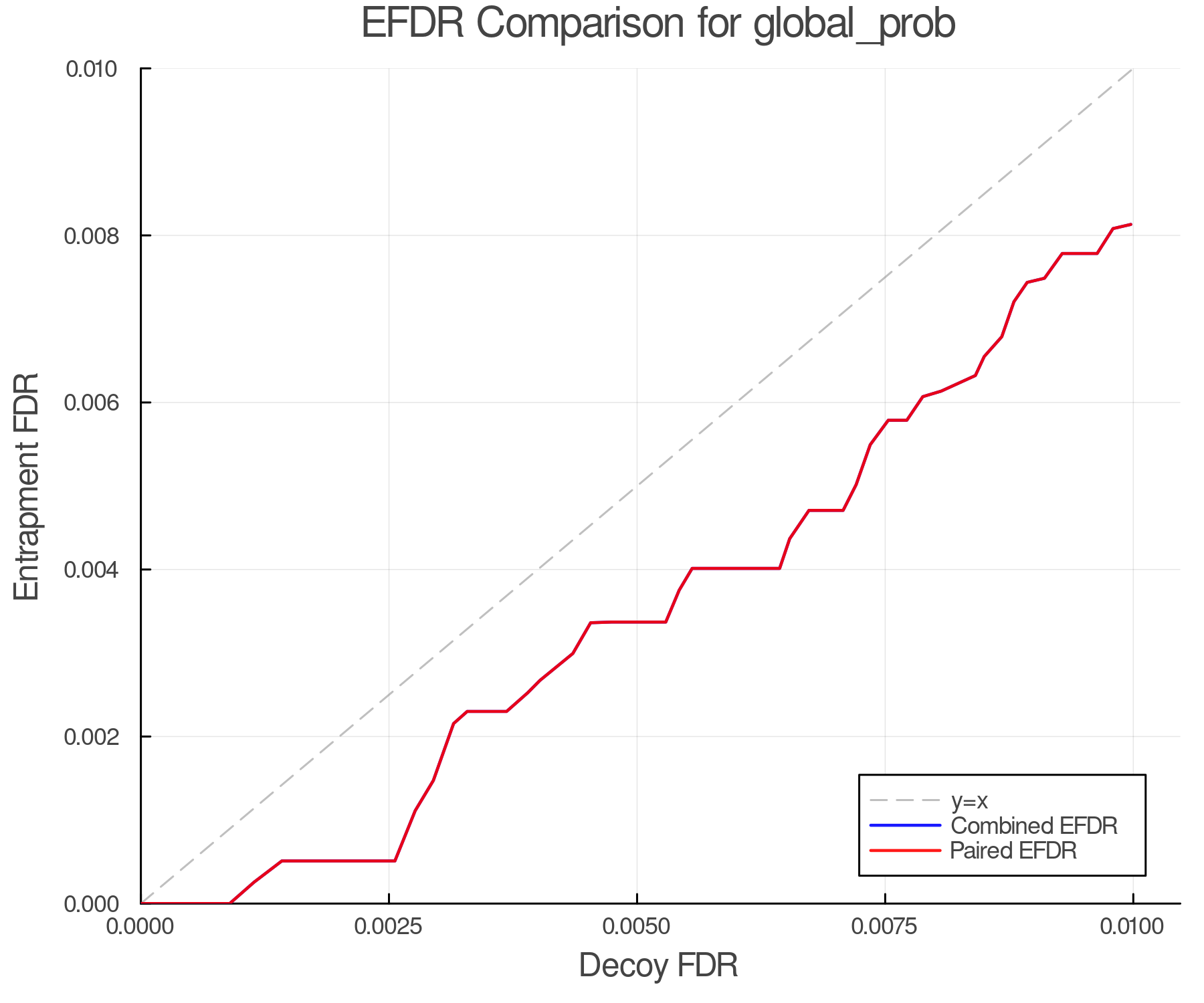 efdr_comparison_global_prob.png