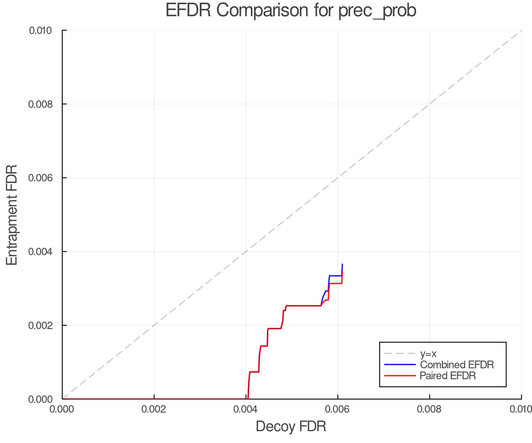 efdr_comparison_prec_prob.png