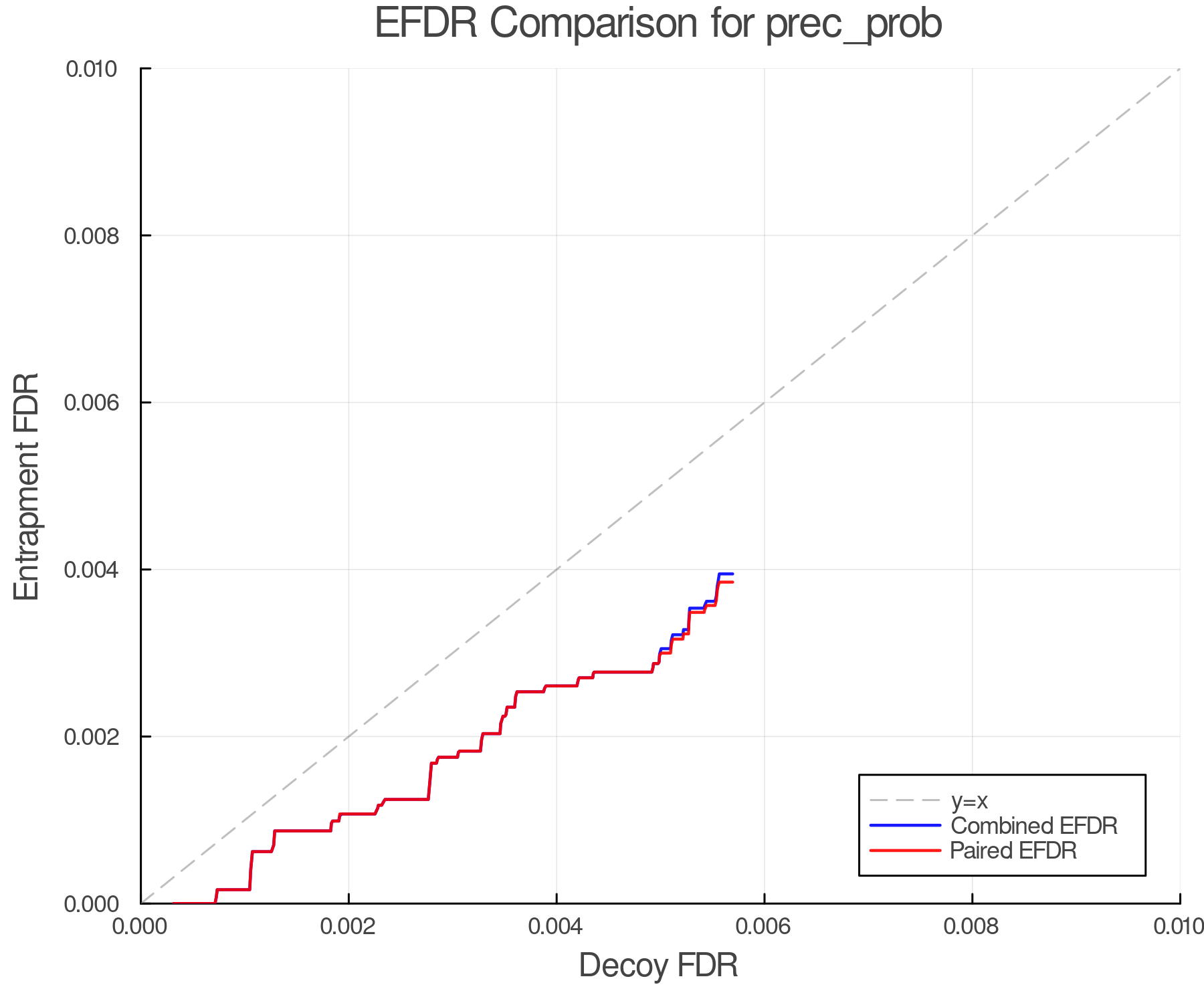 efdr_comparison_prec_prob.png