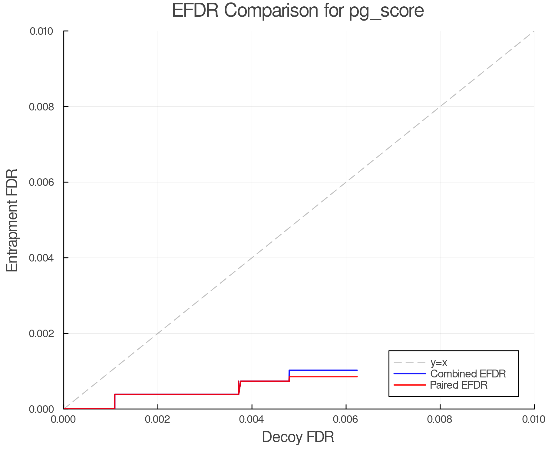 efdr_comparison_pg_score.png