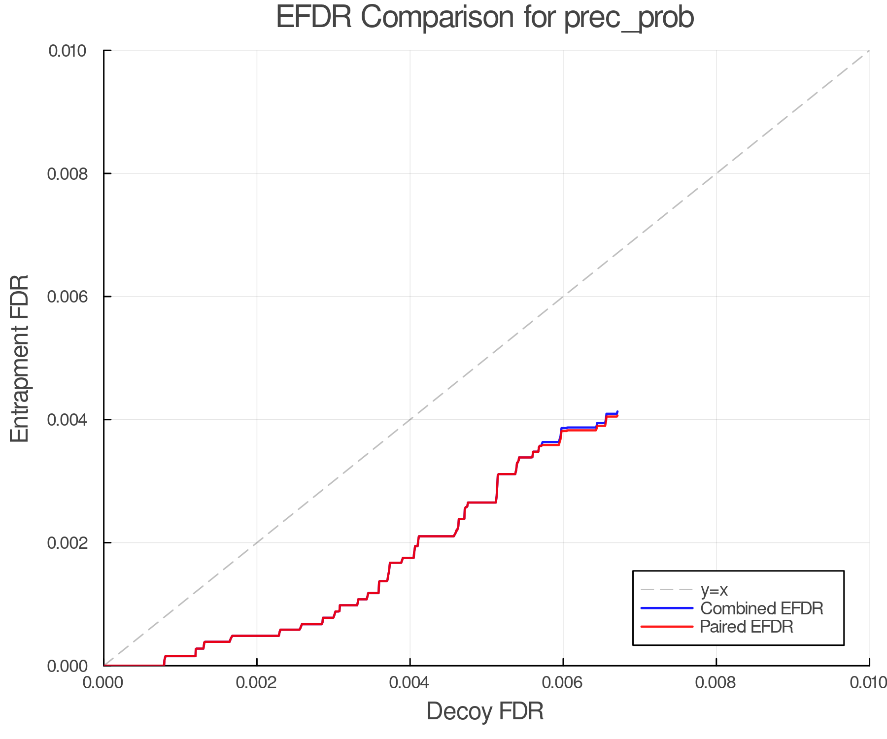 efdr_comparison_prec_prob.png