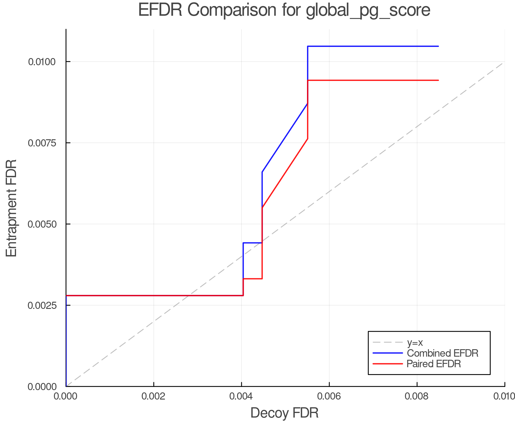 efdr_comparison_global_pg_score.png