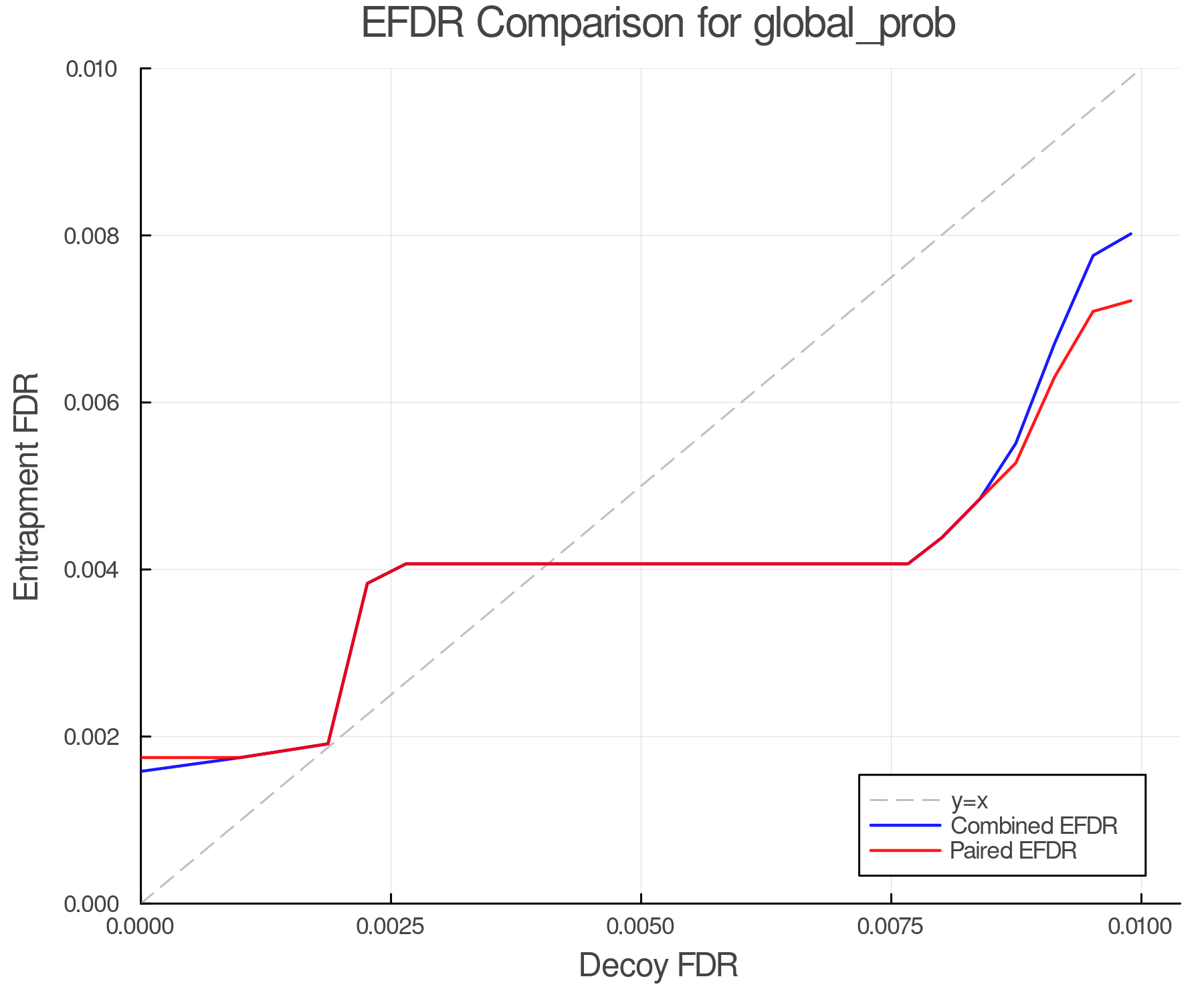 efdr_comparison_global_prob.png