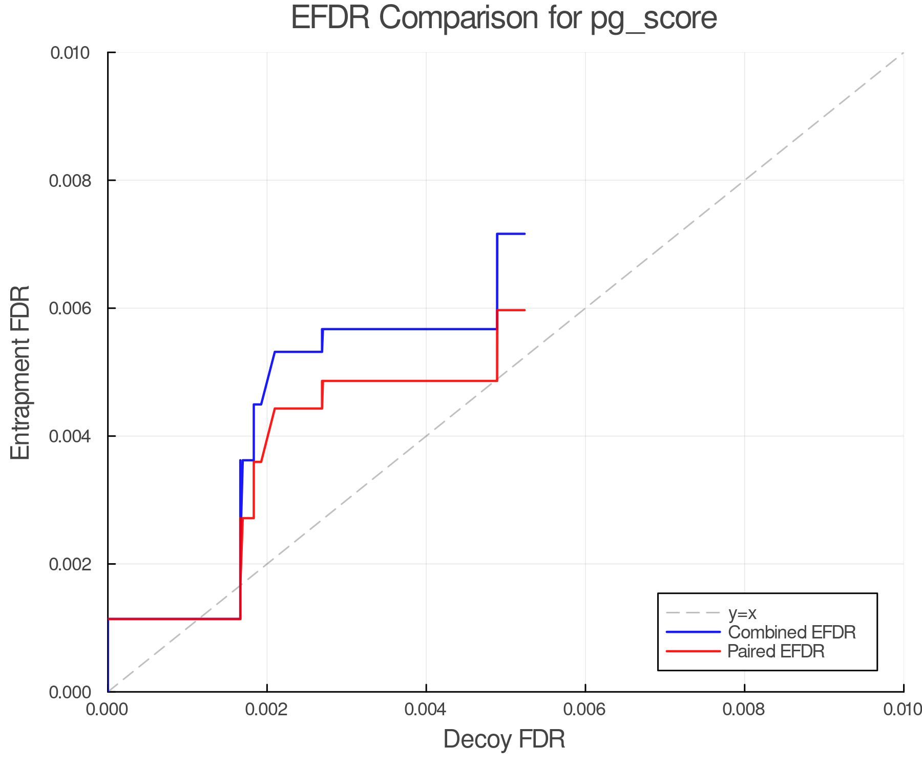 efdr_comparison_pg_score.png