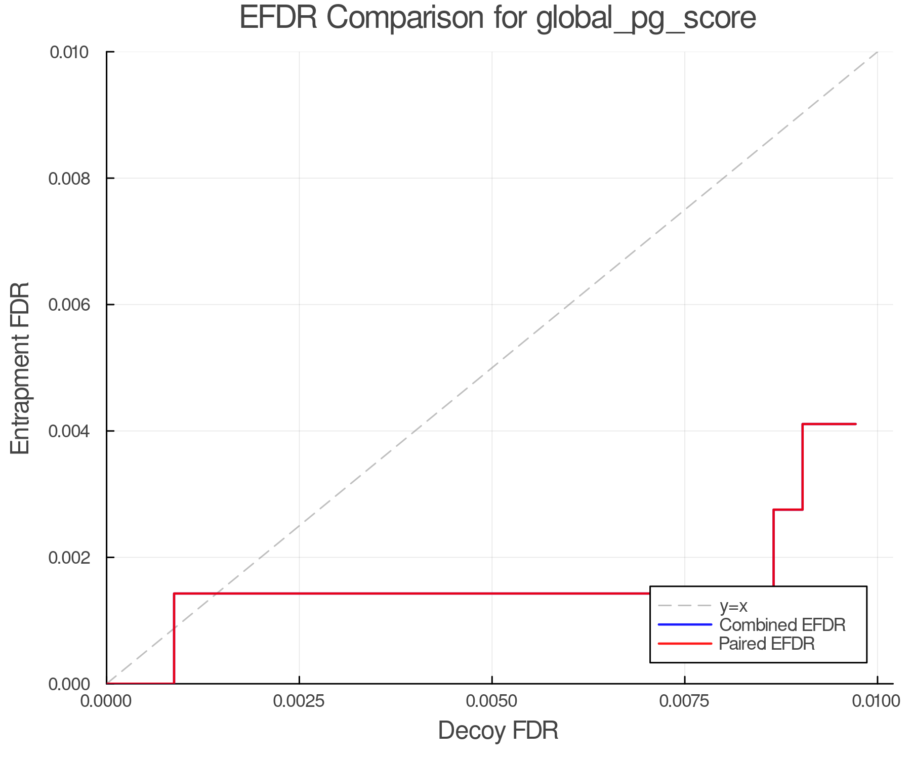 efdr_comparison_global_pg_score.png