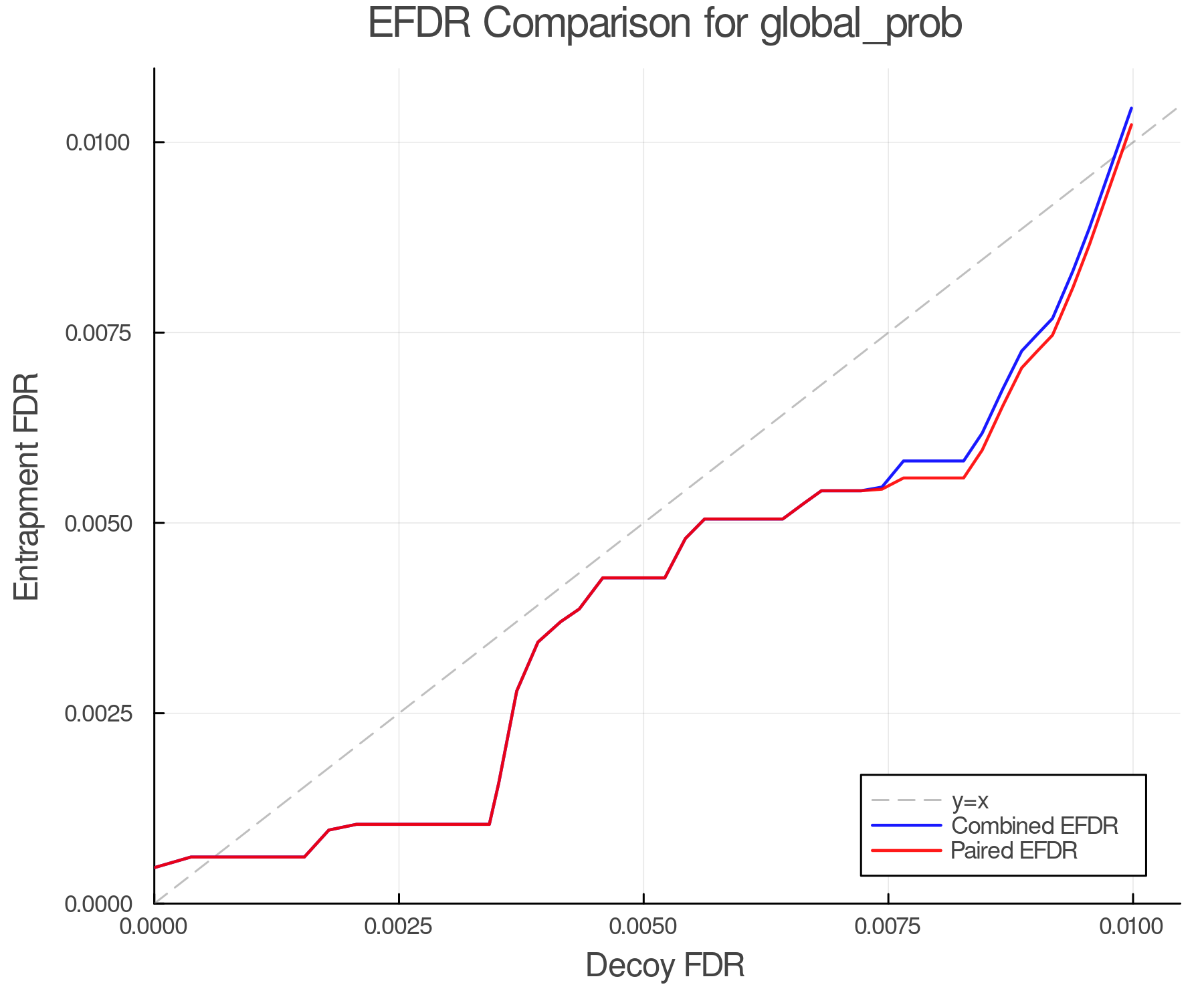 efdr_comparison_global_prob.png