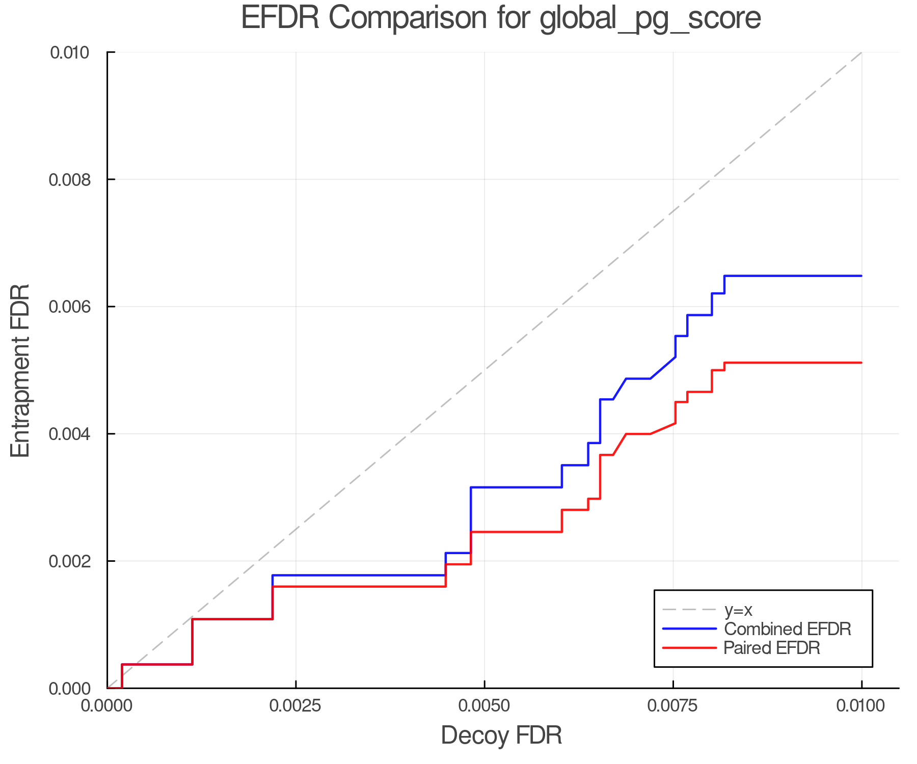 efdr_comparison_global_pg_score.png