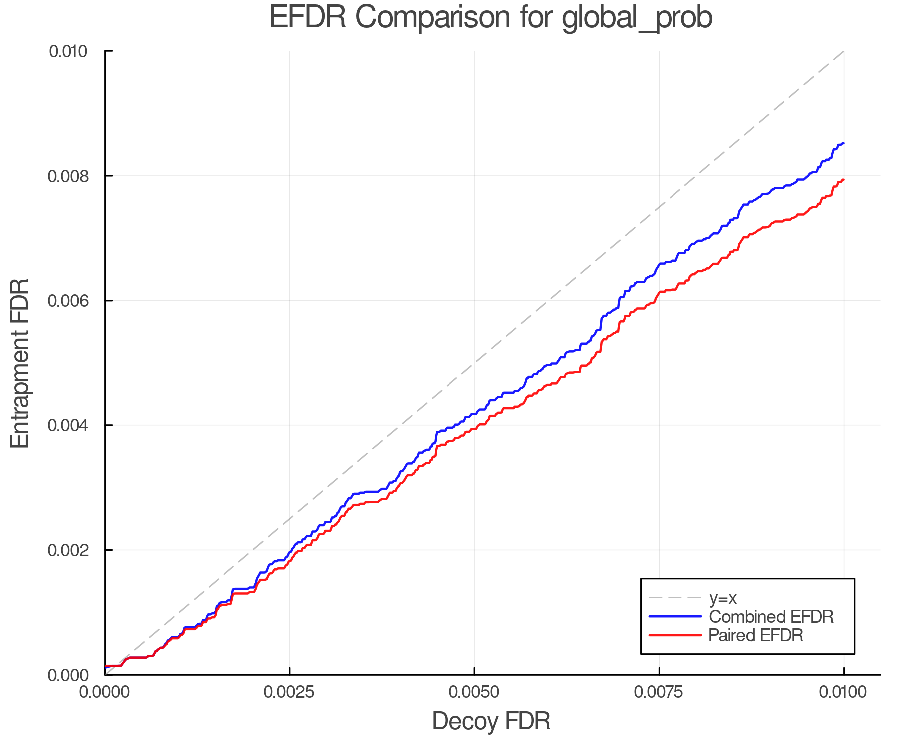 efdr_comparison_global_prob.png