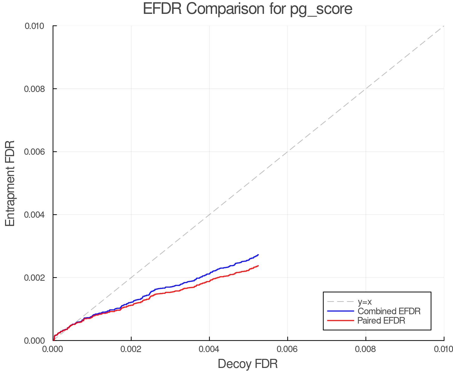efdr_comparison_pg_score.png