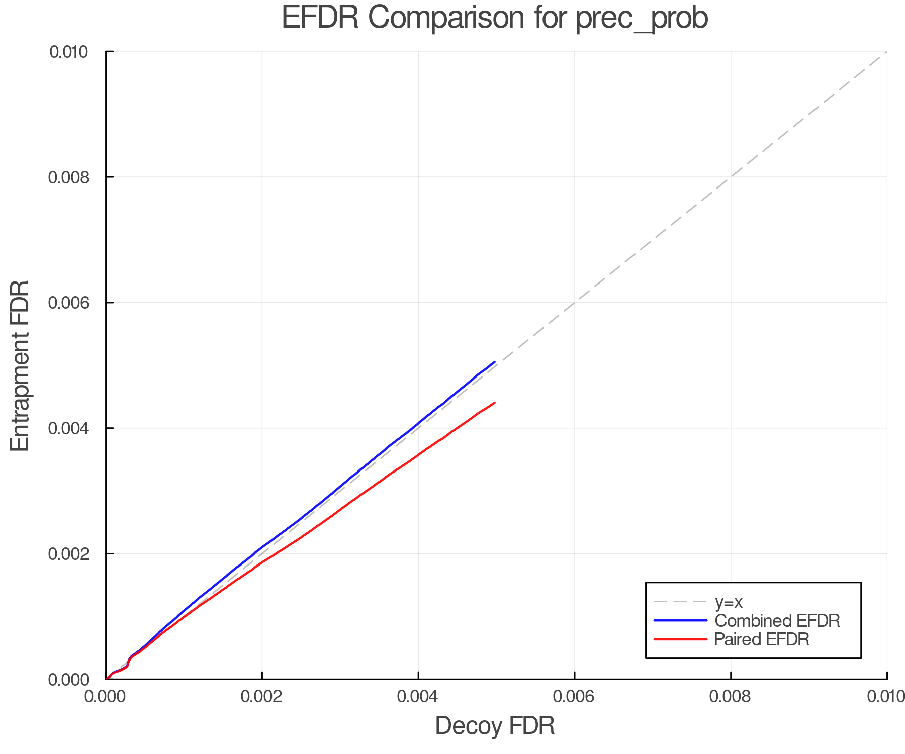 efdr_comparison_prec_prob.png