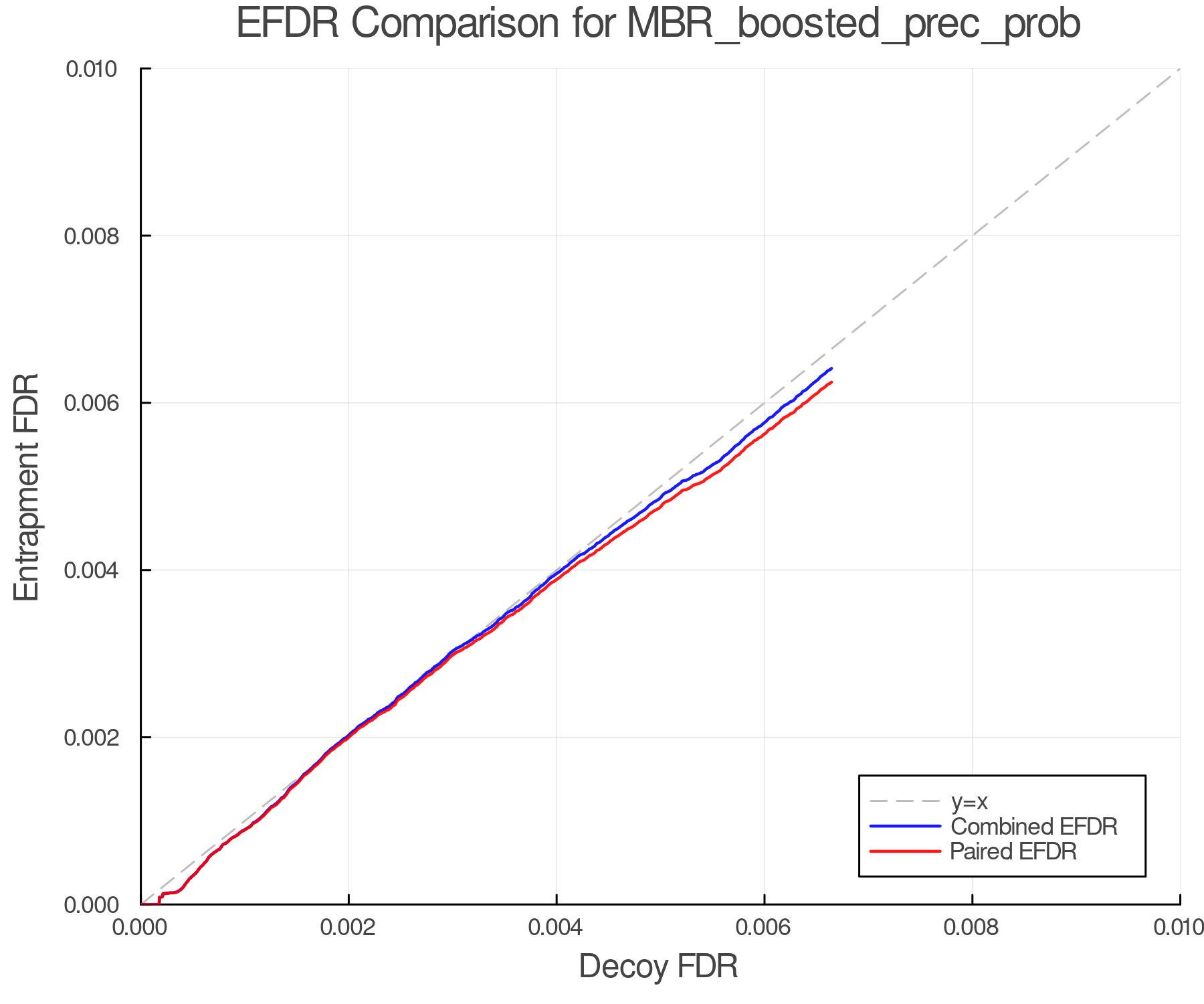 efdr_comparison_MBR_boosted_prec_prob.png
