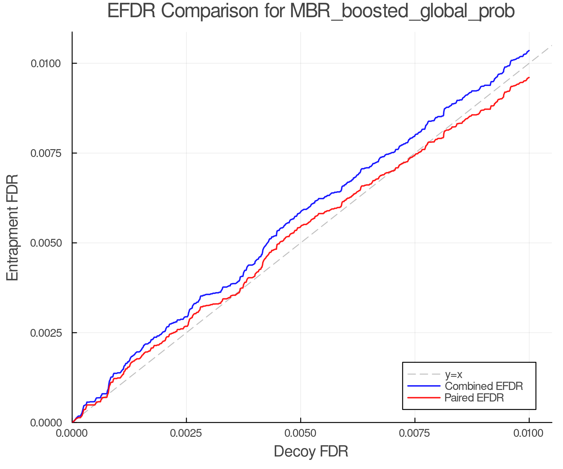 efdr_comparison_MBR_boosted_global_prob.png