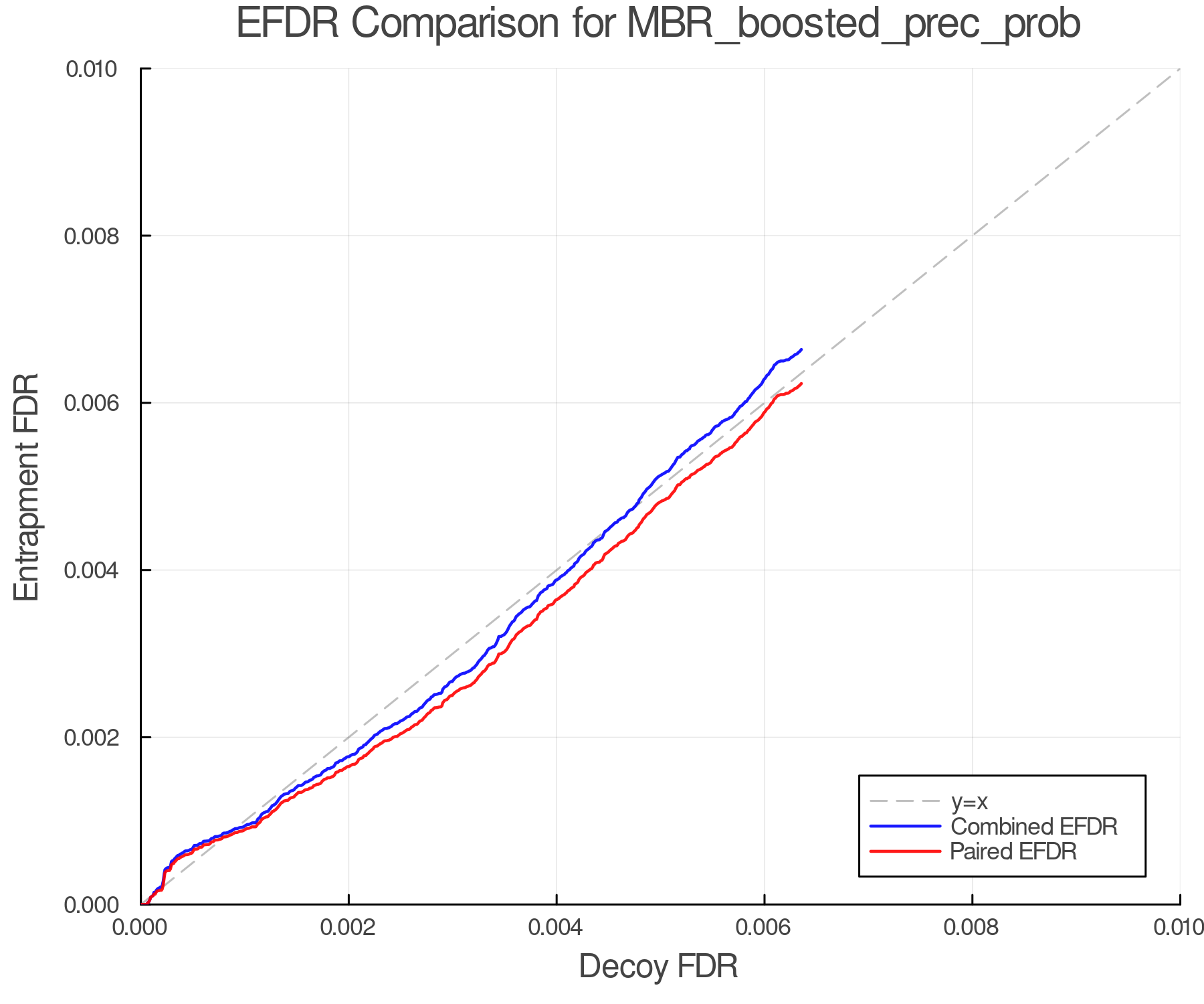 efdr_comparison_MBR_boosted_prec_prob.png