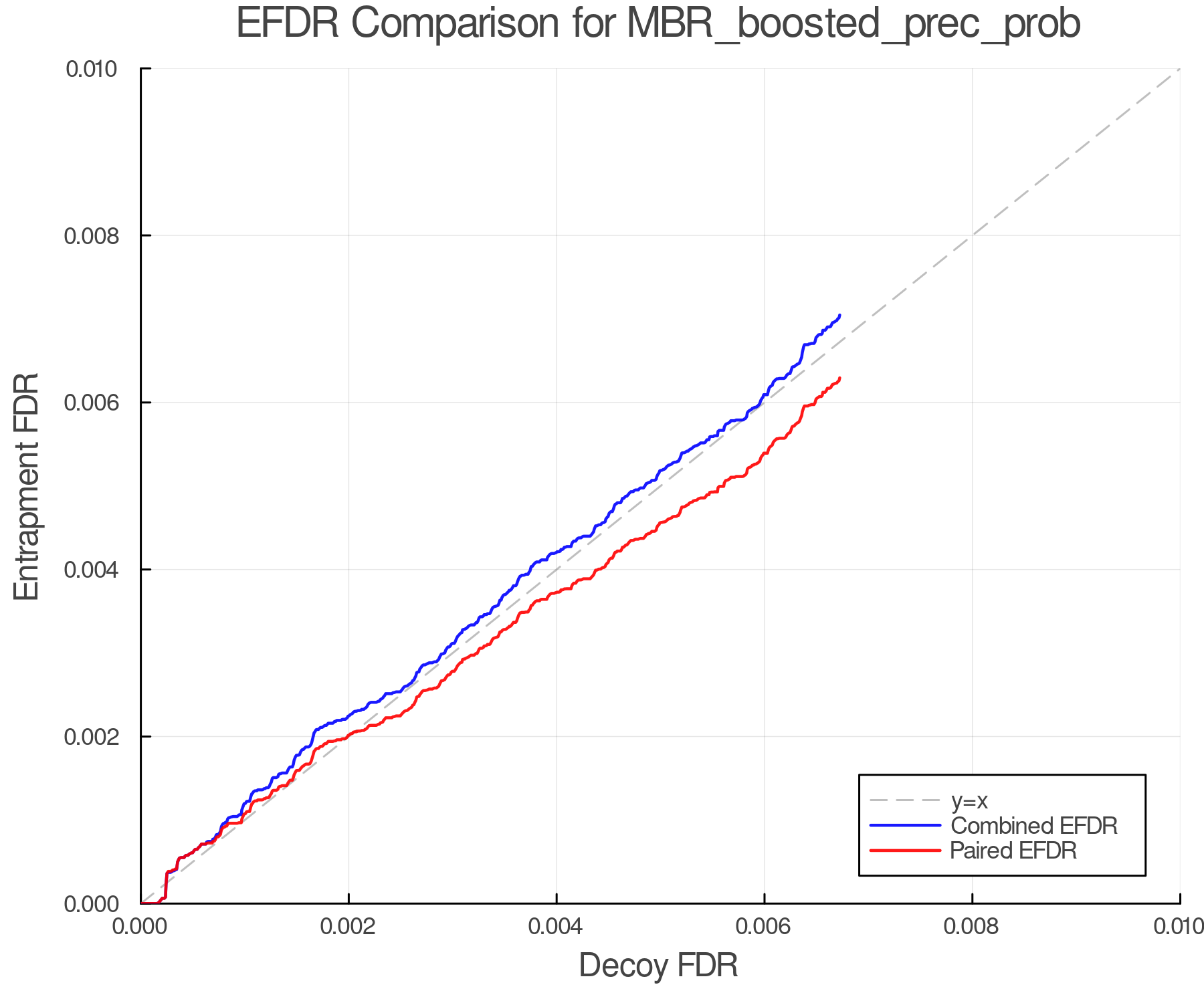 efdr_comparison_MBR_boosted_prec_prob.png