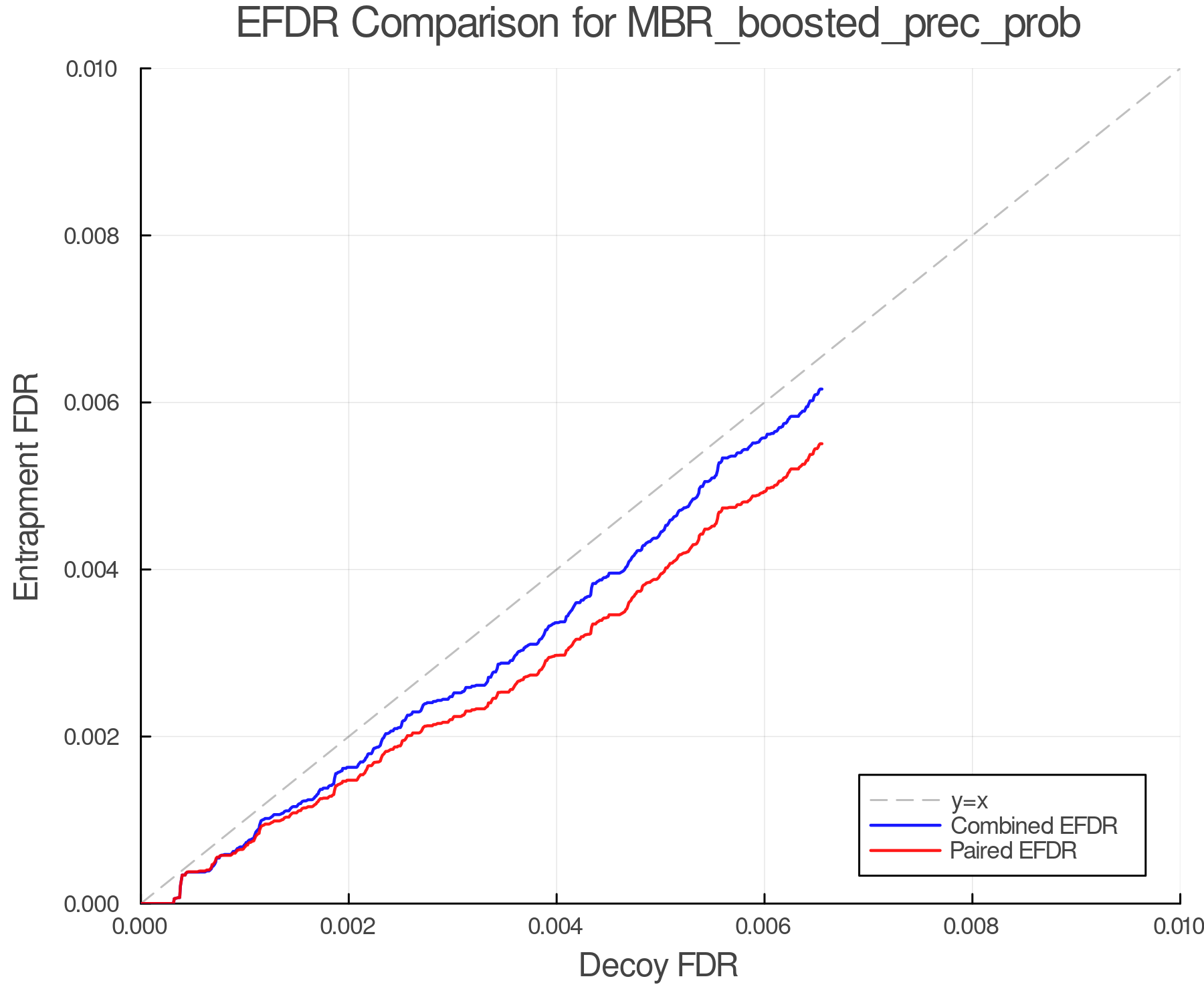 efdr_comparison_MBR_boosted_prec_prob.png