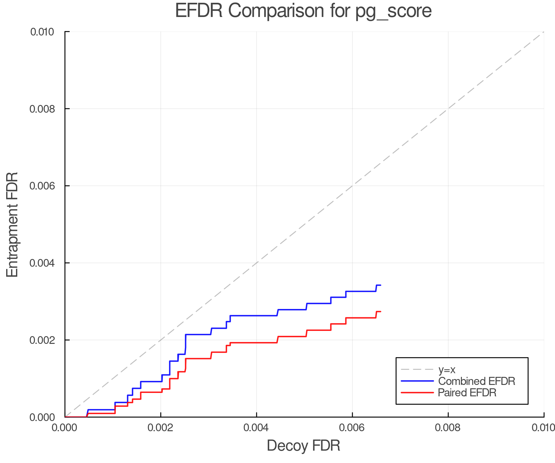 efdr_comparison_pg_score.png