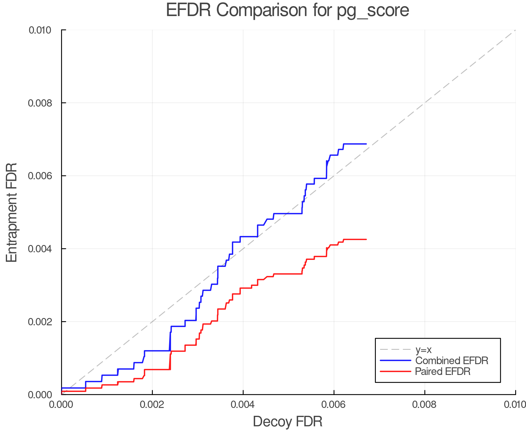 efdr_comparison_pg_score.png