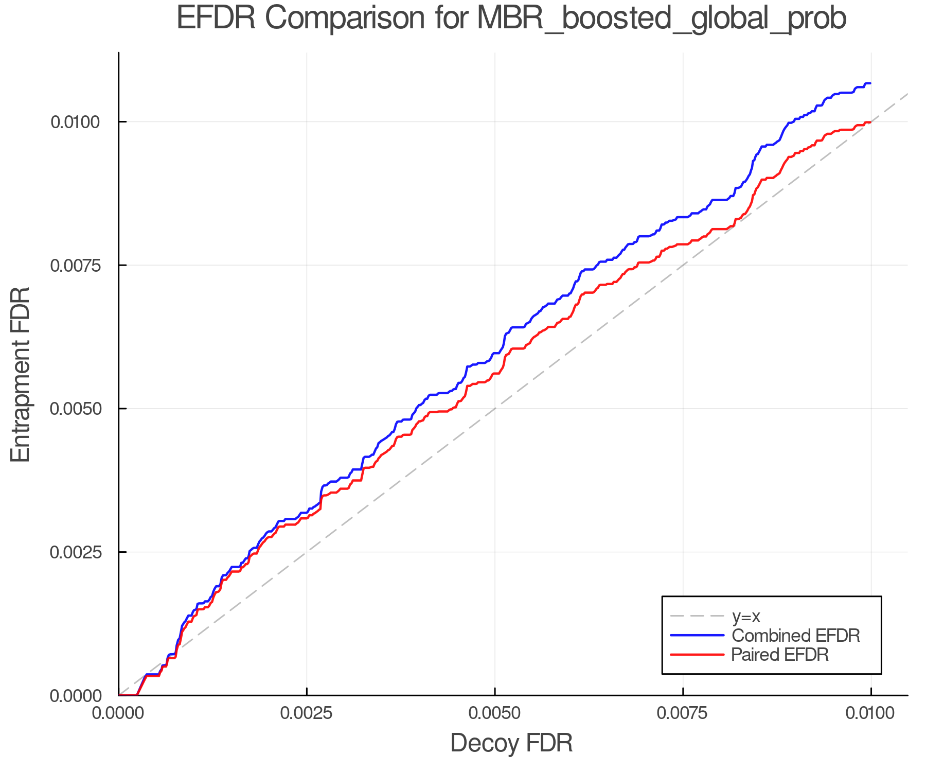 efdr_comparison_MBR_boosted_global_prob.png