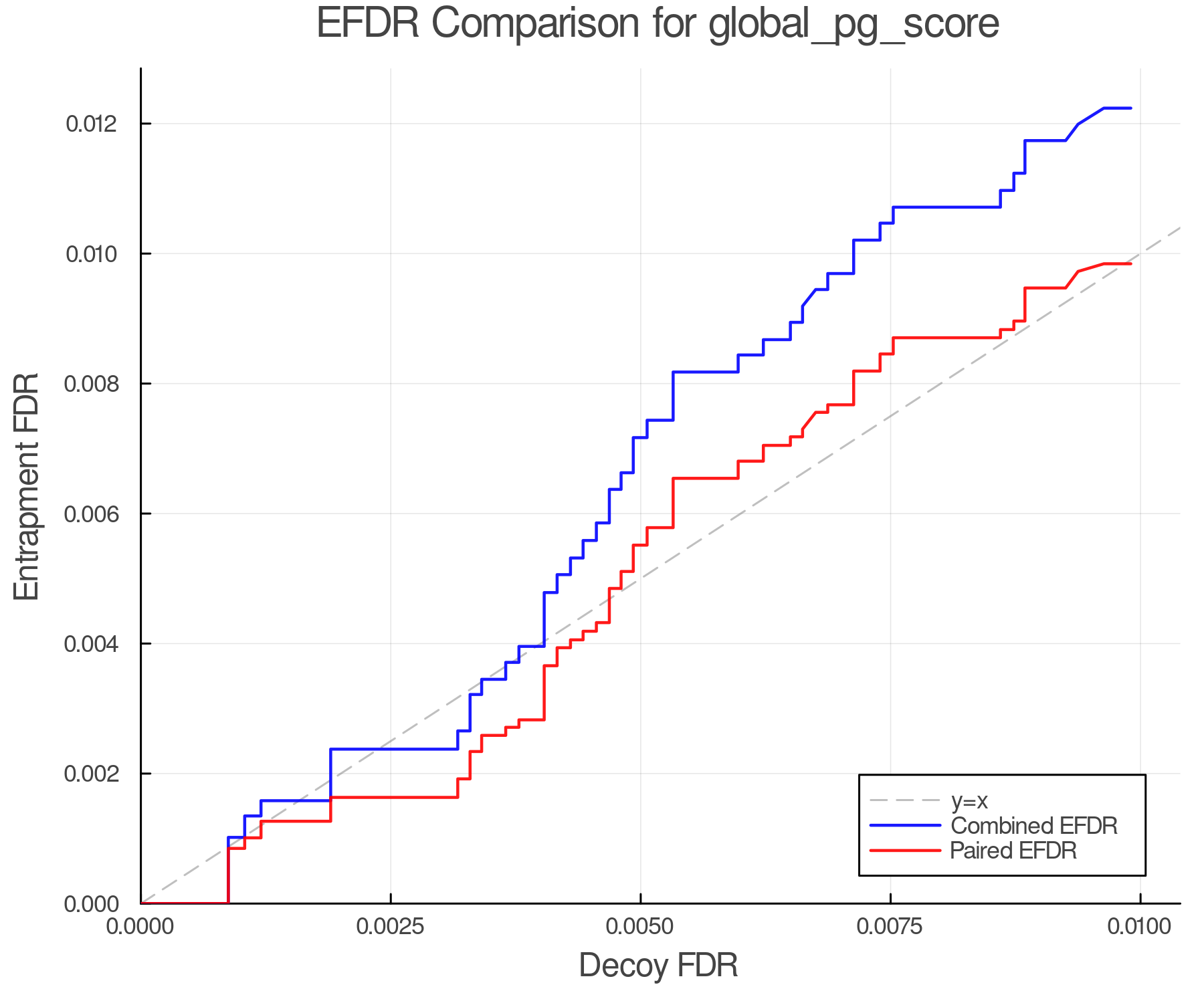efdr_comparison_global_pg_score.png