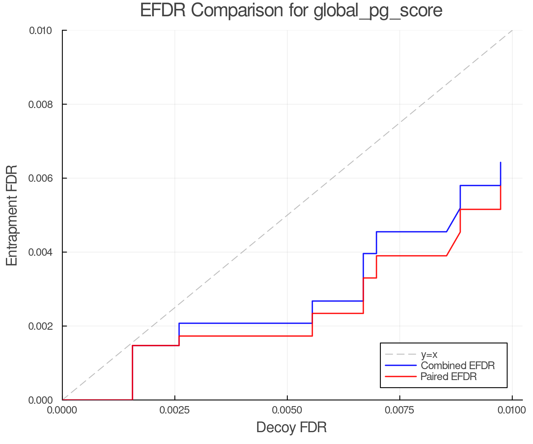 efdr_comparison_global_pg_score.png