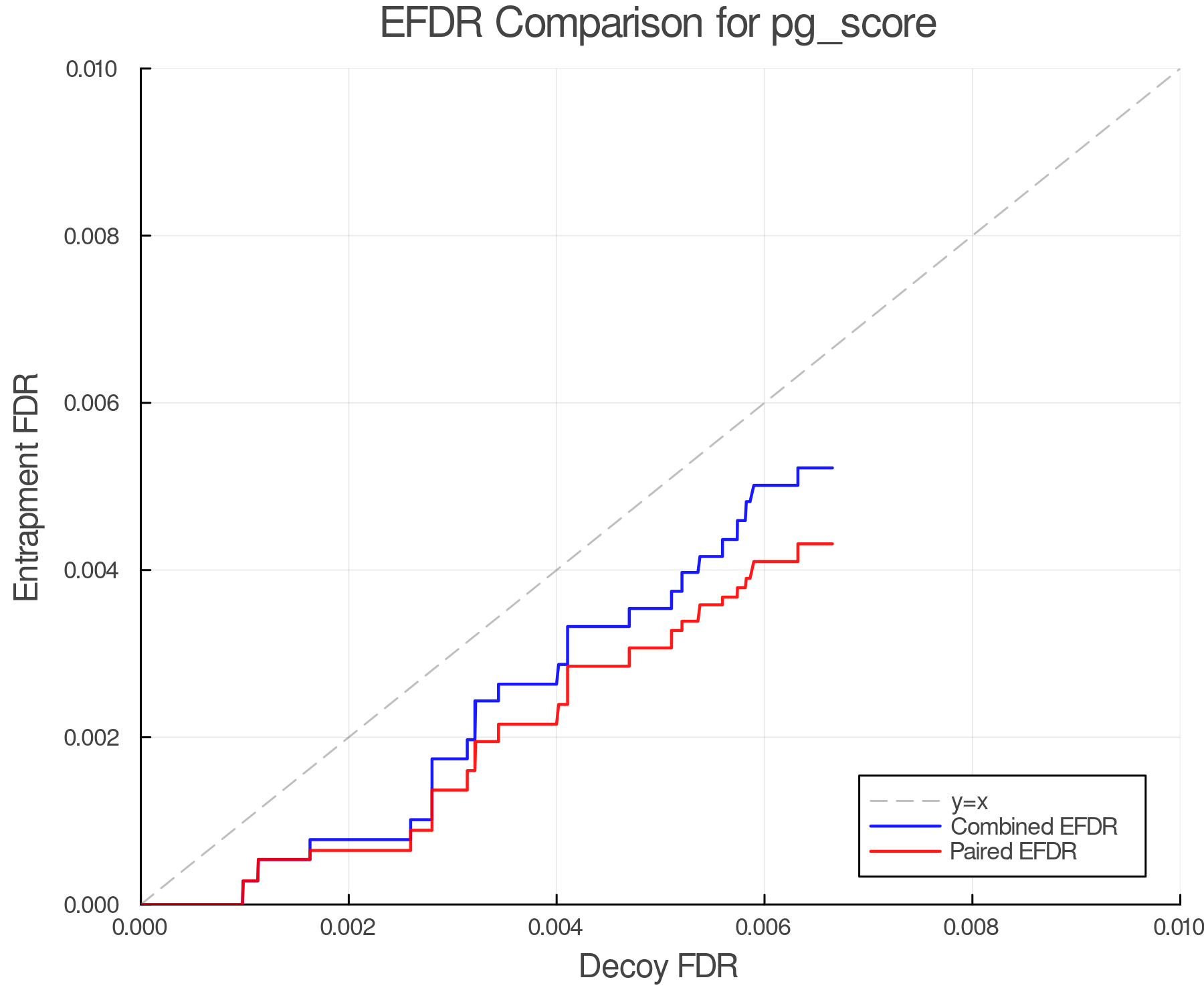 efdr_comparison_pg_score.png