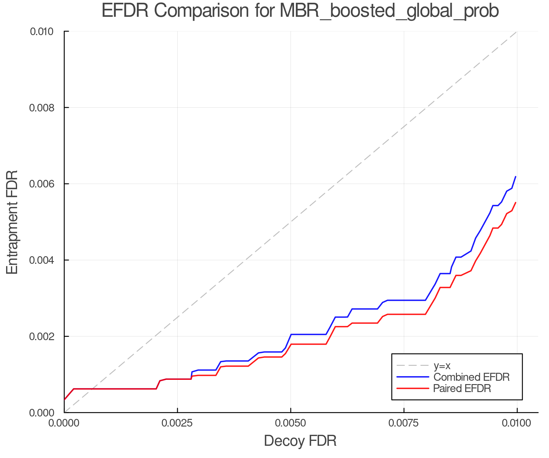 efdr_comparison_MBR_boosted_global_prob.png