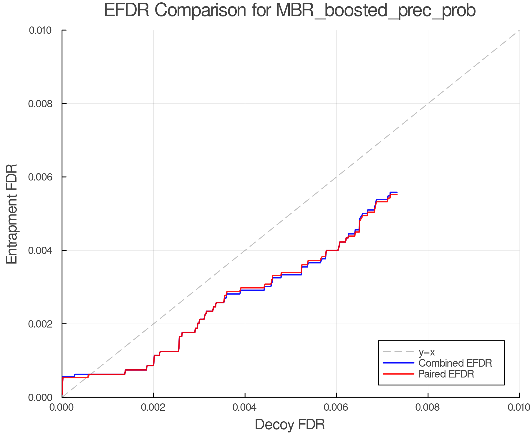 efdr_comparison_MBR_boosted_prec_prob.png