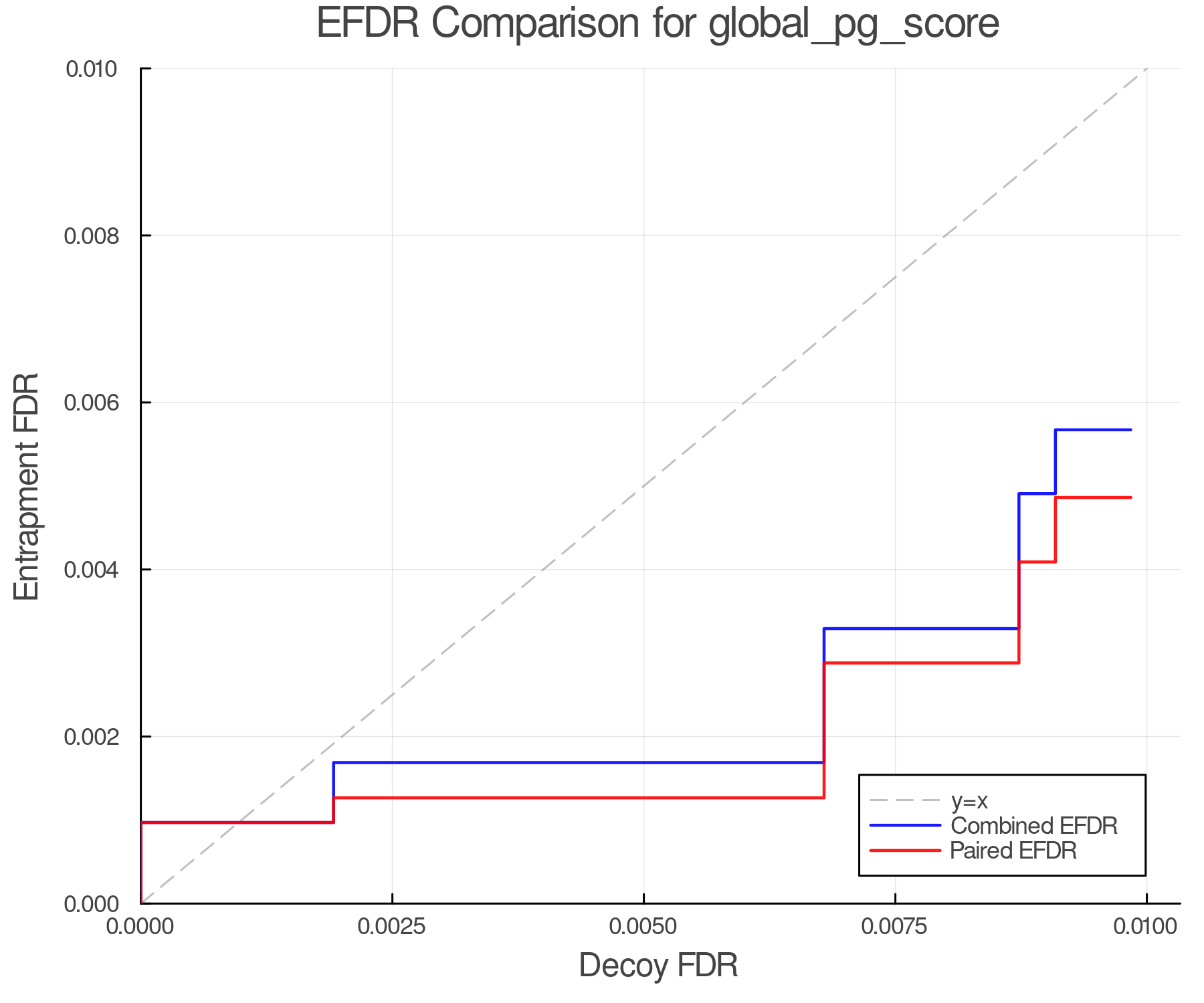 efdr_comparison_global_pg_score.png