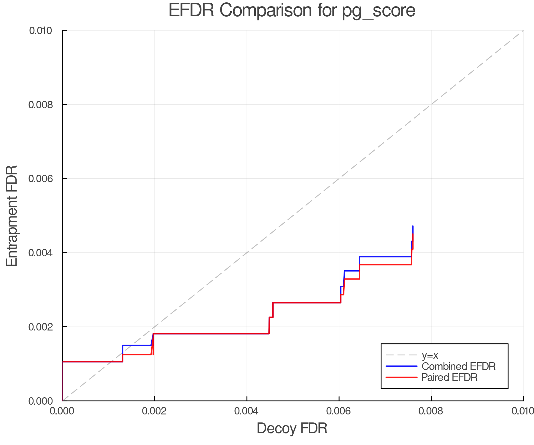 efdr_comparison_pg_score.png