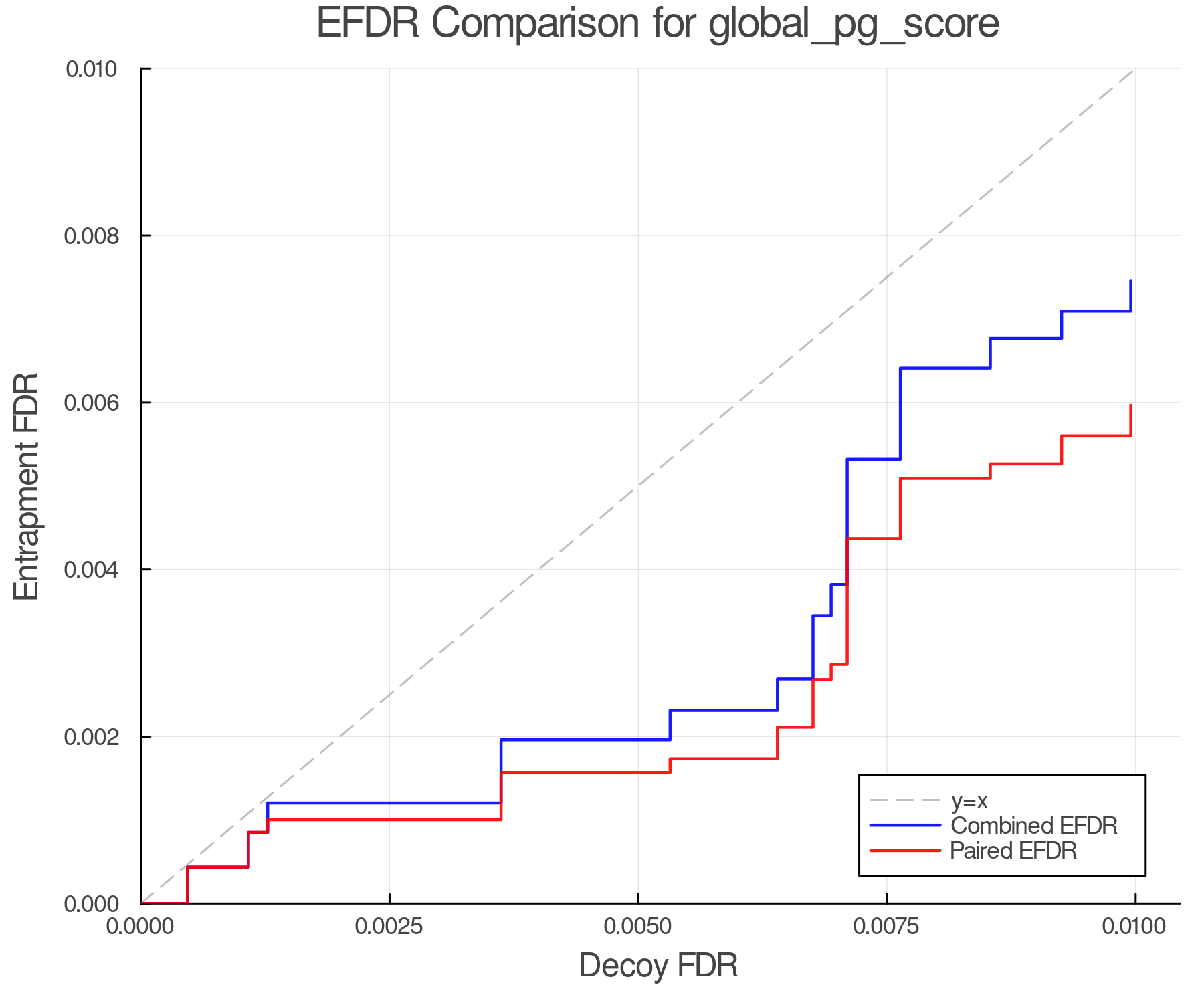 efdr_comparison_global_pg_score.png