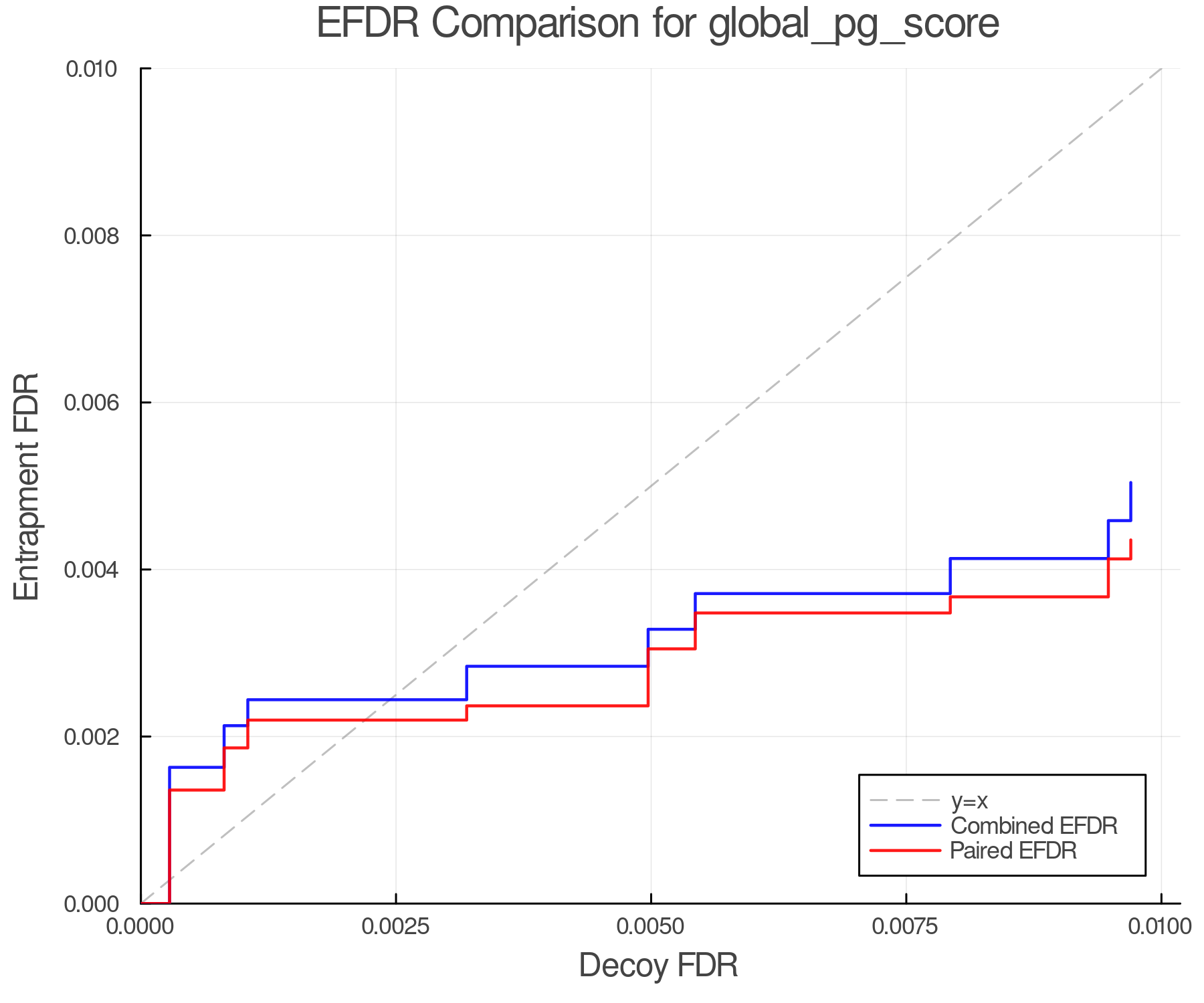 efdr_comparison_global_pg_score.png