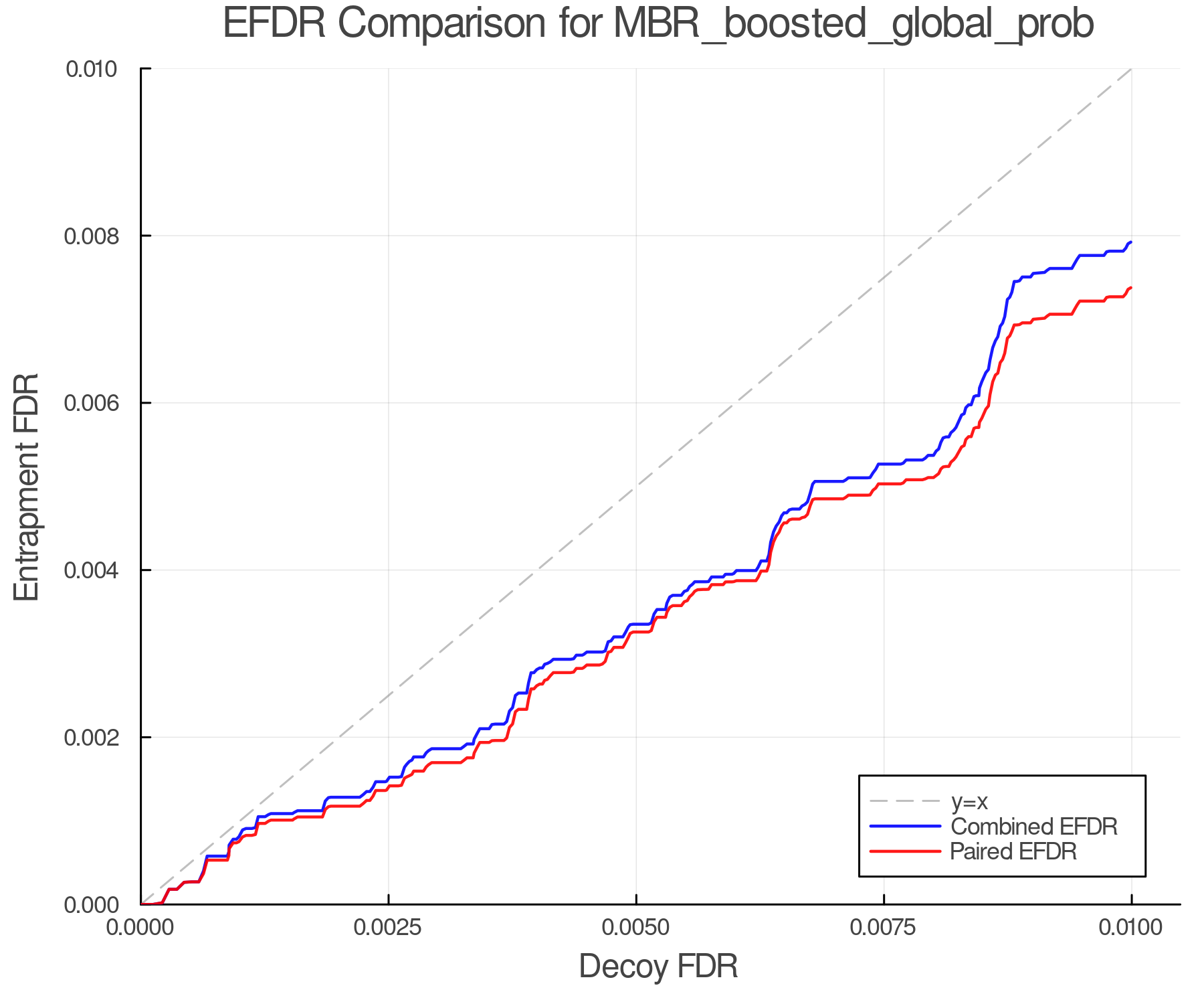 efdr_comparison_MBR_boosted_global_prob.png