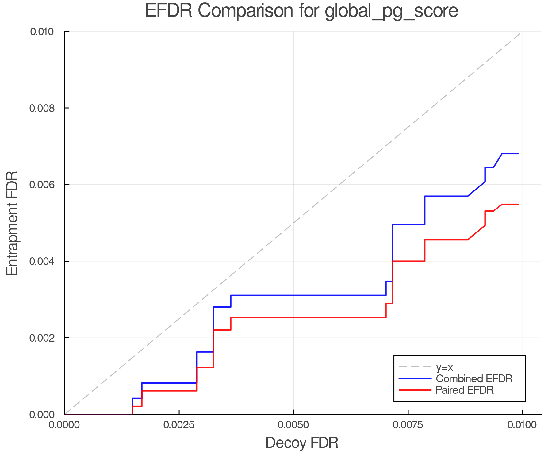 efdr_comparison_global_pg_score.png