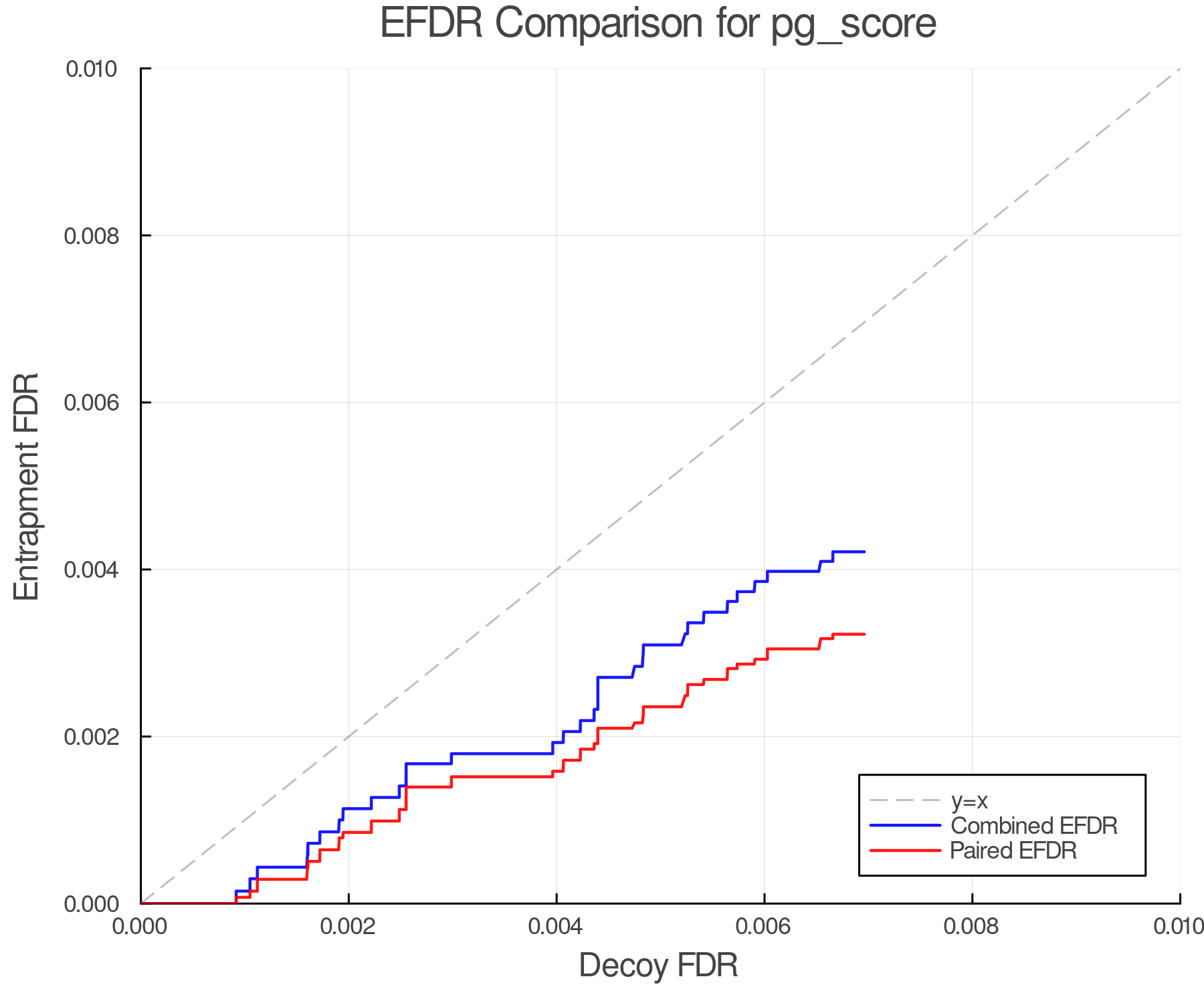efdr_comparison_pg_score.png