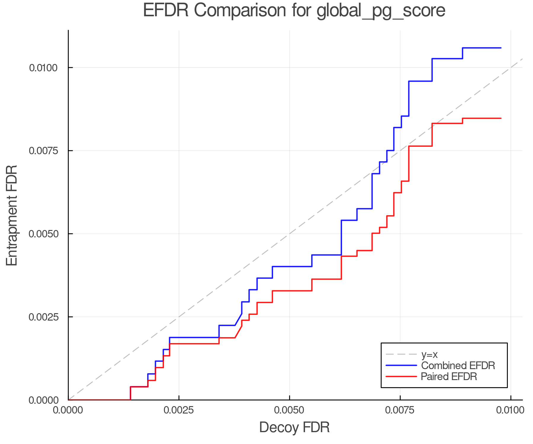 efdr_comparison_global_pg_score.png