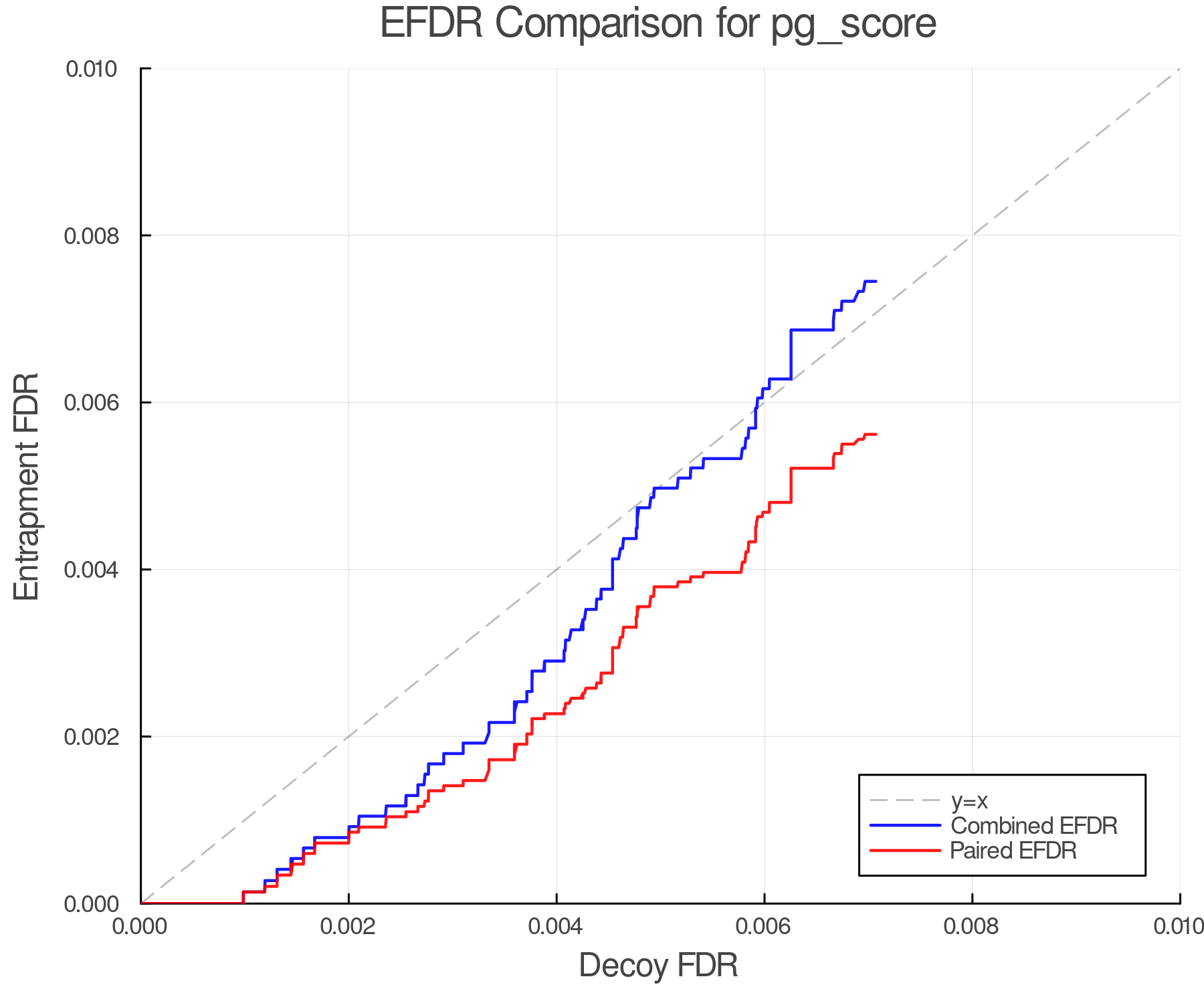 efdr_comparison_pg_score.png