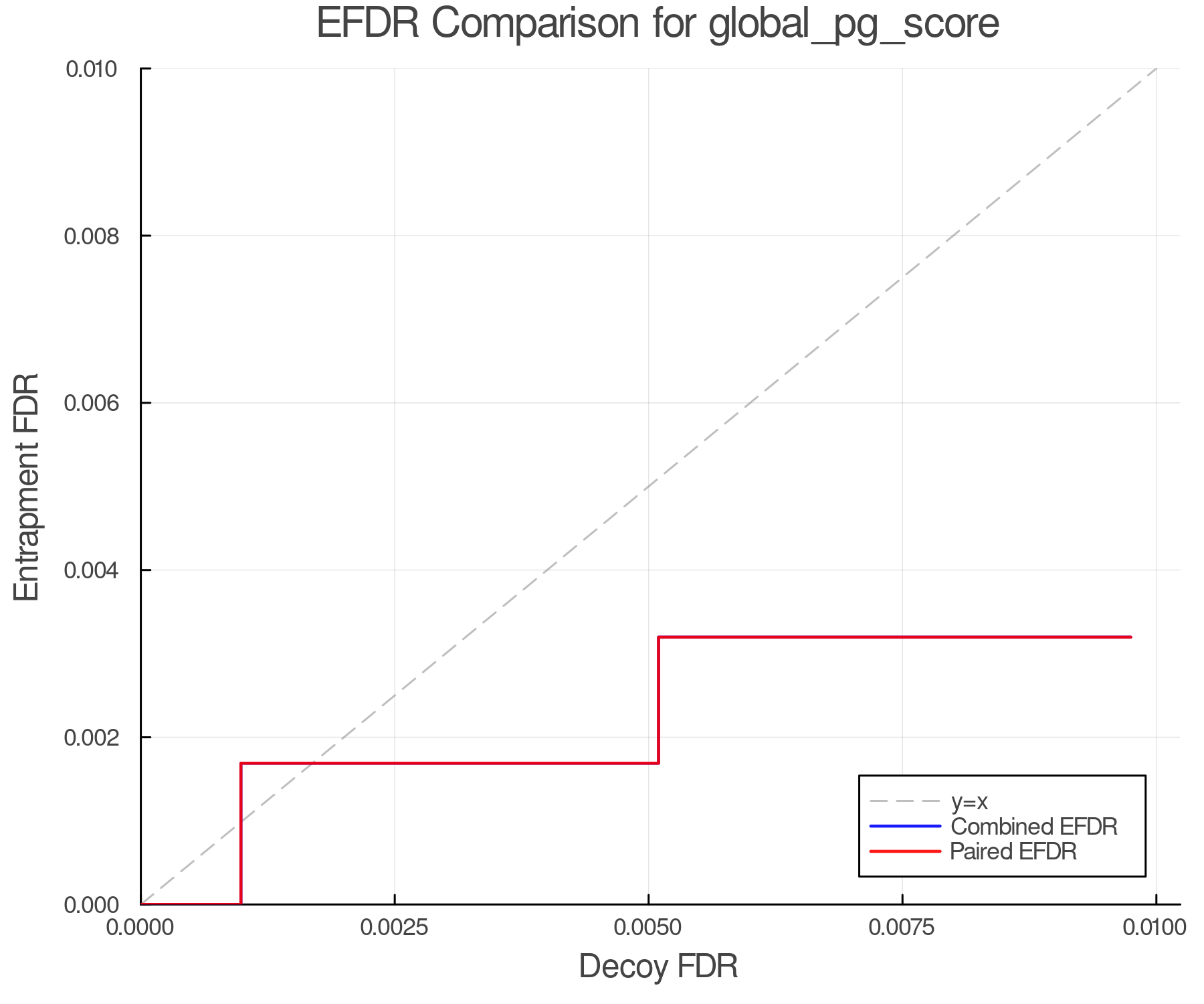 efdr_comparison_global_pg_score.png