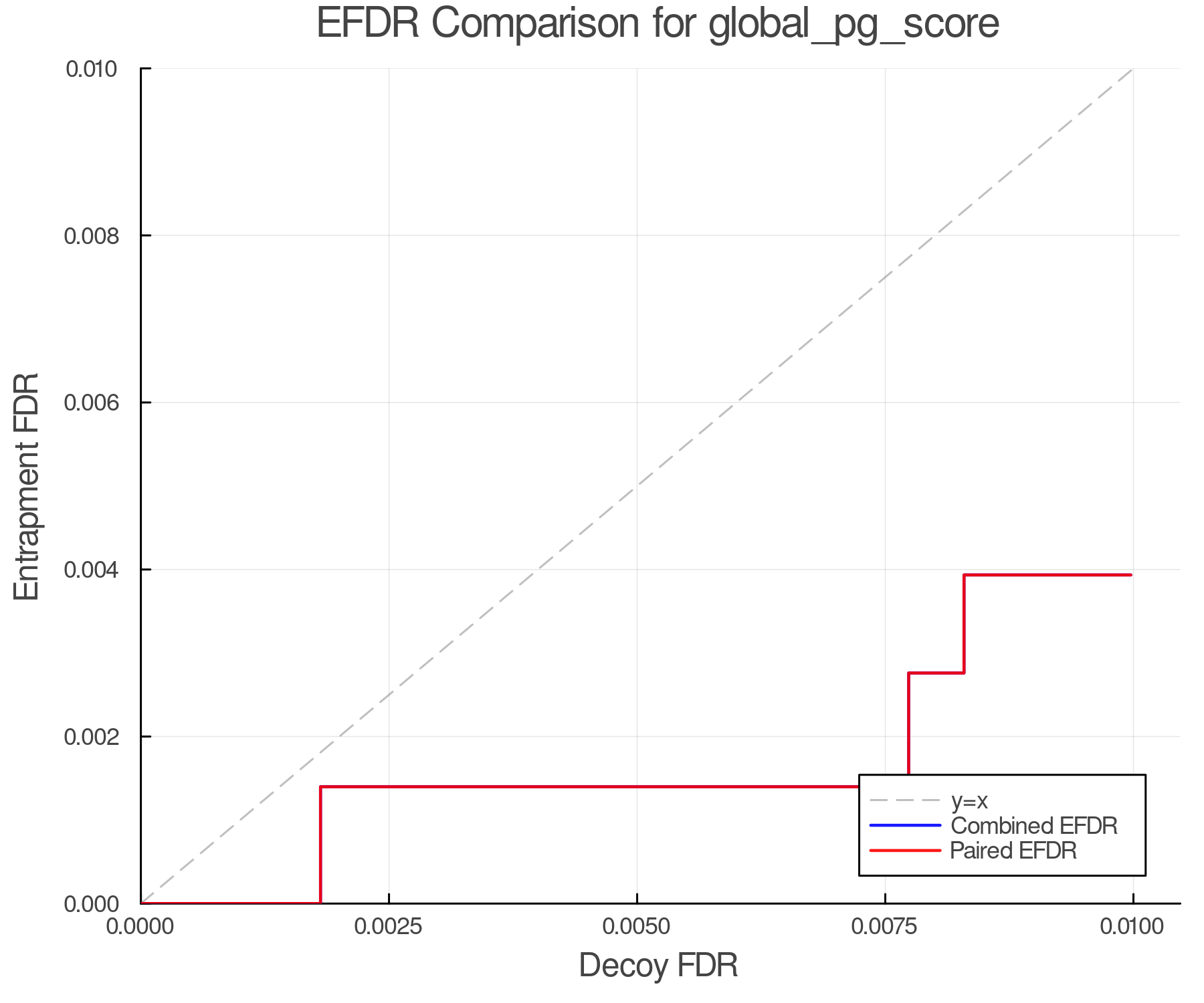efdr_comparison_global_pg_score.png
