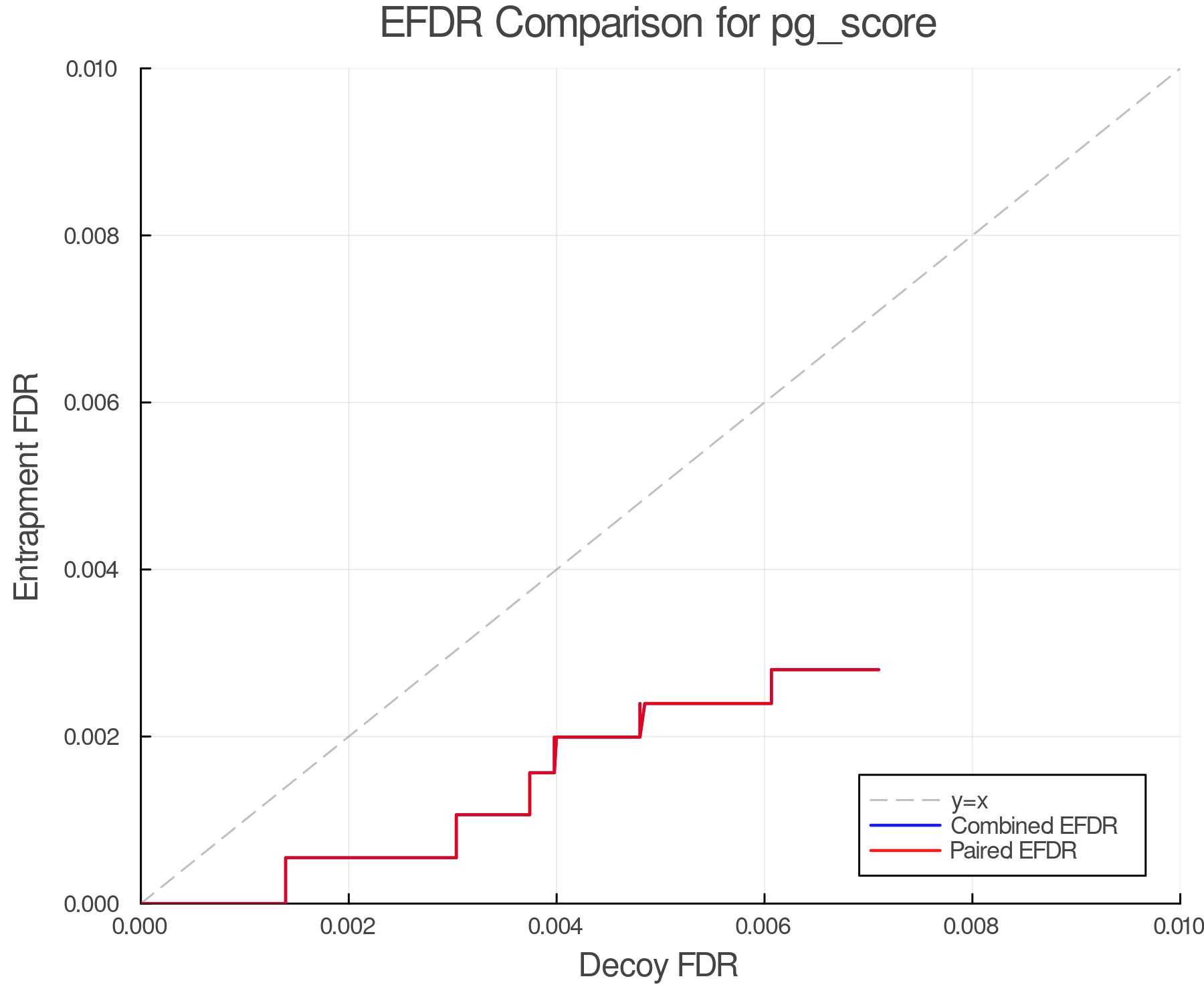 efdr_comparison_pg_score.png