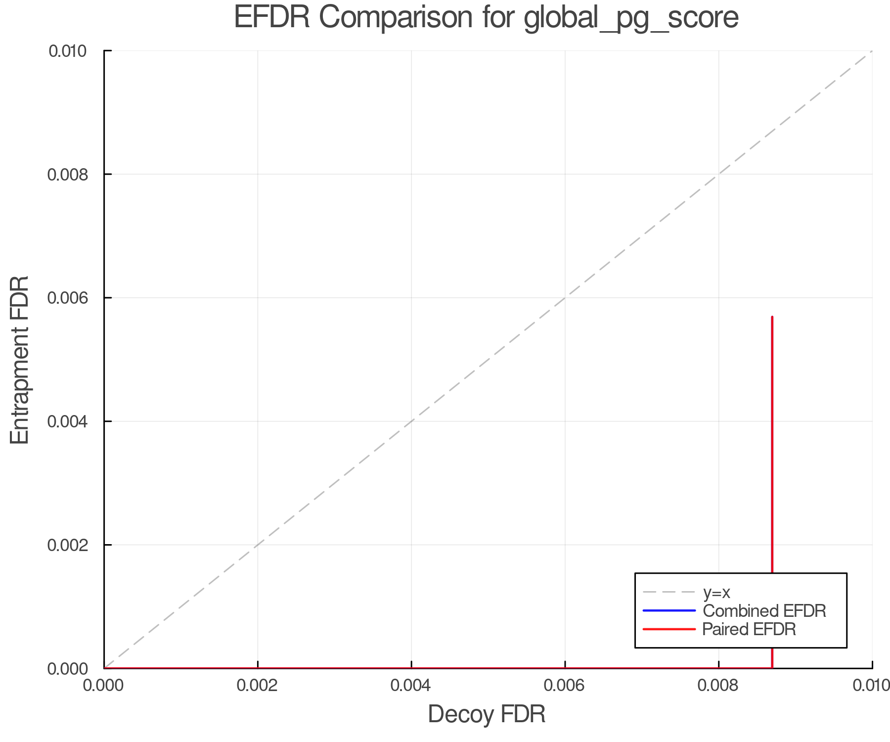 efdr_comparison_global_pg_score.png