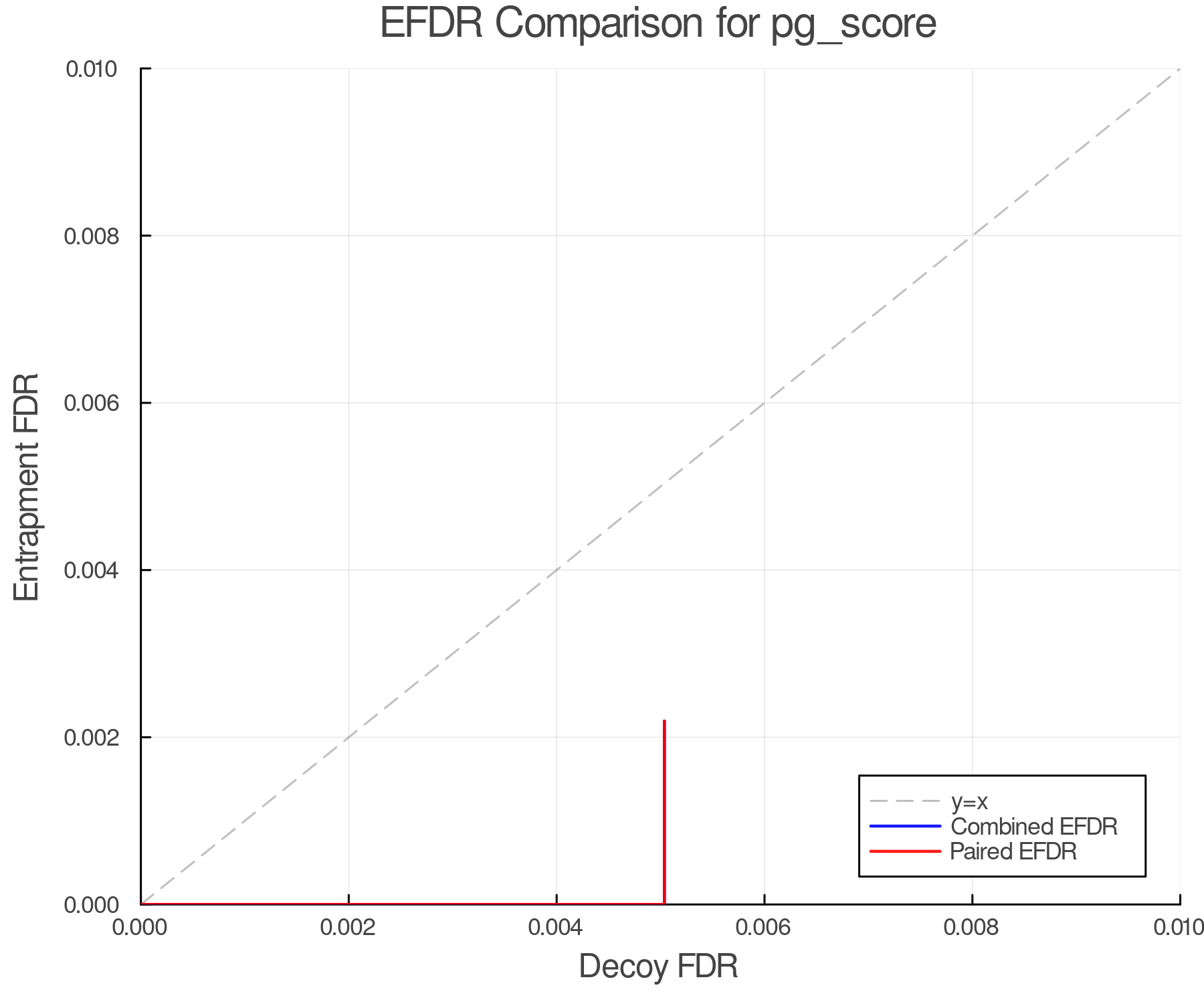 efdr_comparison_pg_score.png
