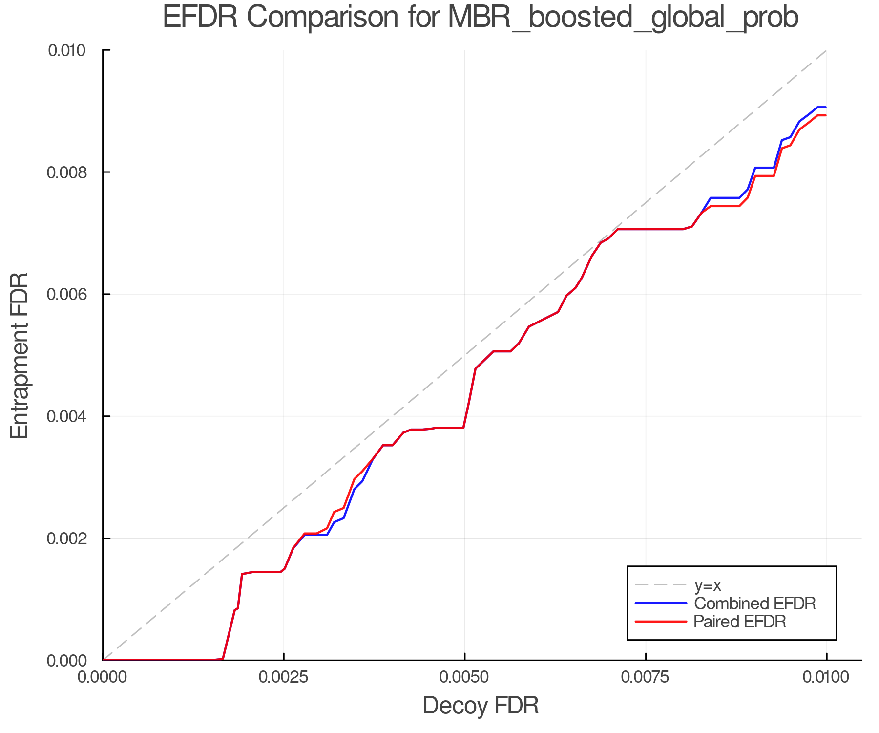 efdr_comparison_MBR_boosted_global_prob.png